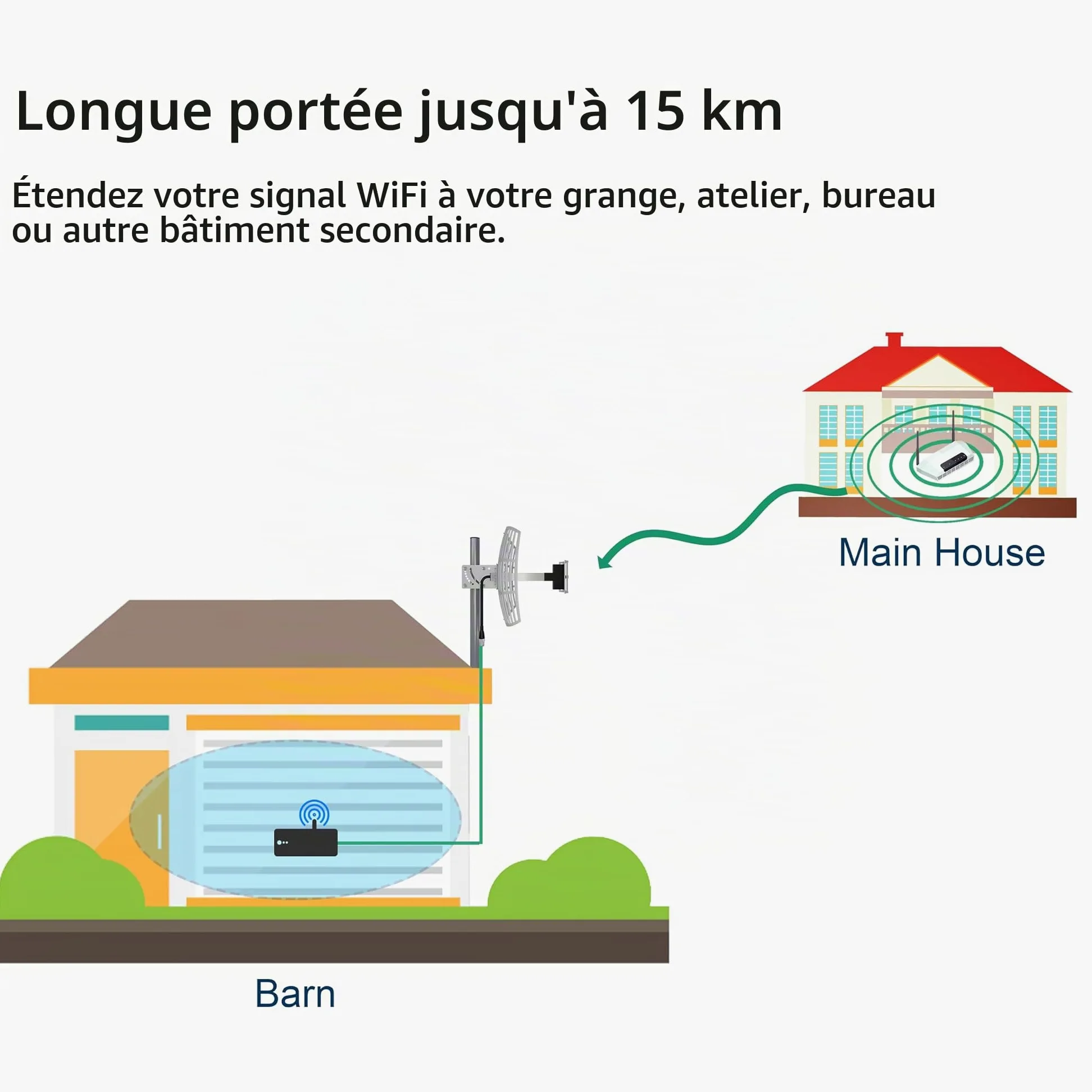 Antenne WiFi Externe 2,4 GHz, Gain 17 dBi - Réception Longue Distance jusqu'à 10 km, résistante aux intempéries, avec câble à Faible Perte de 10 m, Compatible SMA et RP-SMA