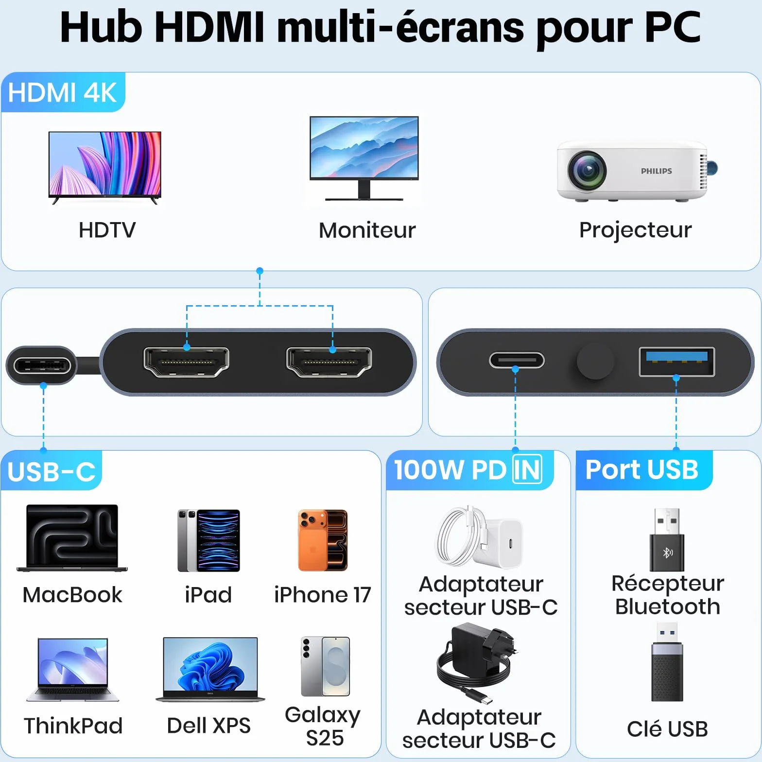 KiWiBiRD Double adaptateur HDMI pour 2 moniteurs 4K 100W PD HDCP USB C vers HDMI Splitter écran étendu