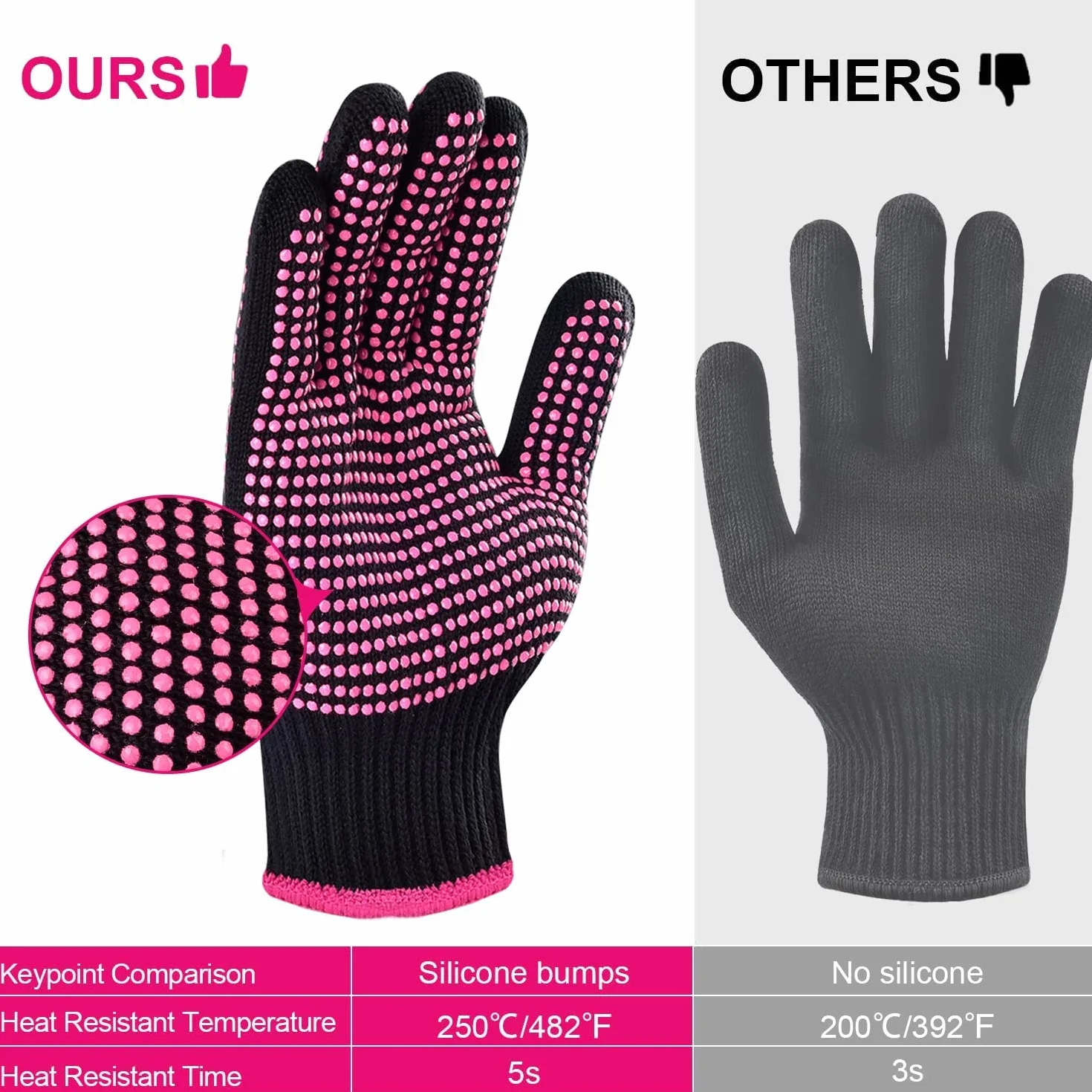 Sopito 2 Pièces Mitaines de Gants Résistants à la Chaleur pour Fer à Friser, Rose