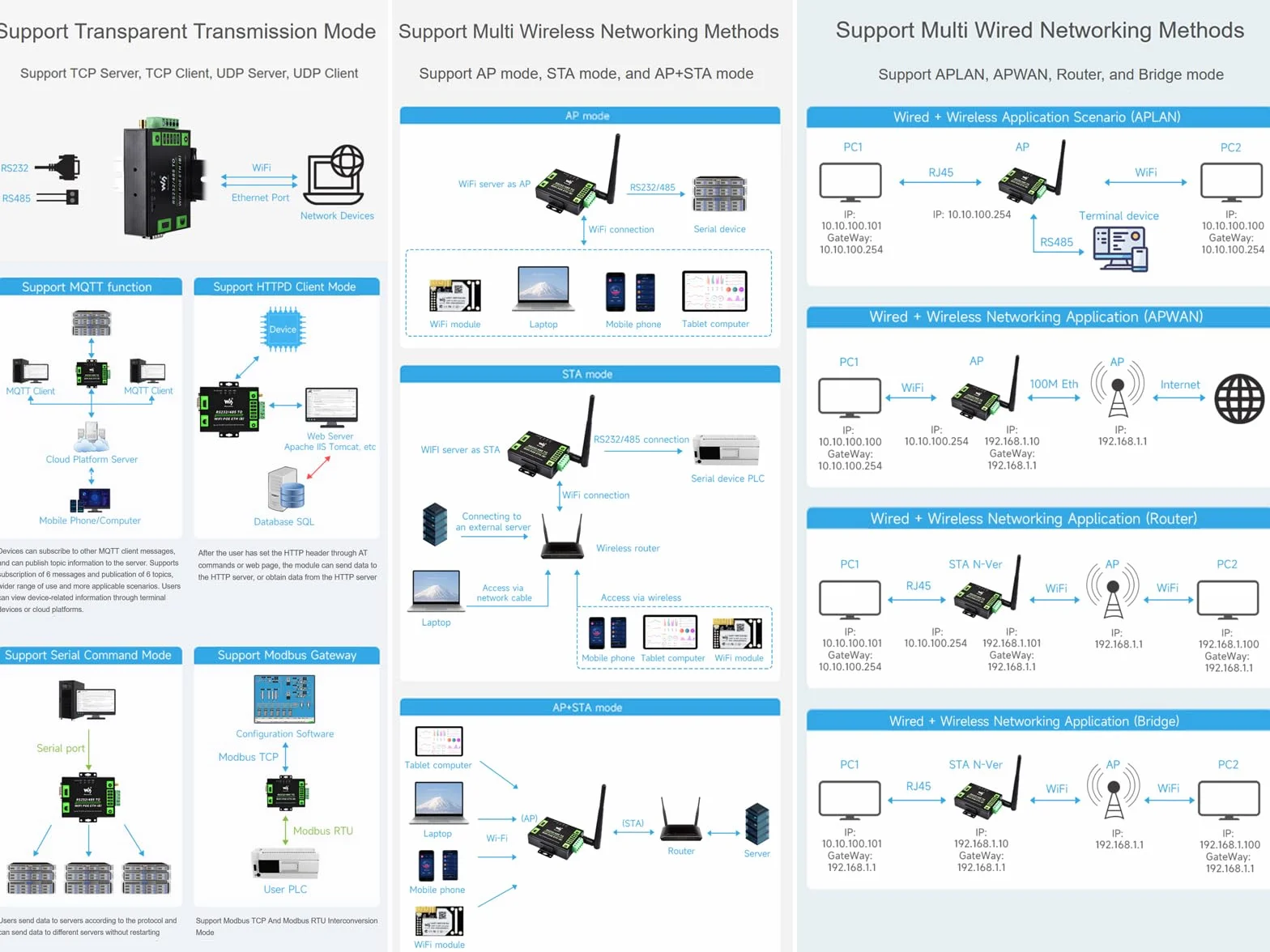 Serveur Série RS232/485 vers WiFi POE Ethernet Convertisseur, Modbus/MQTT Gateway, Support Série vers WiFi, Série vers Ethernet, Ethernet vers WiFi, etc. Alimentation DC 6~36V/PoE