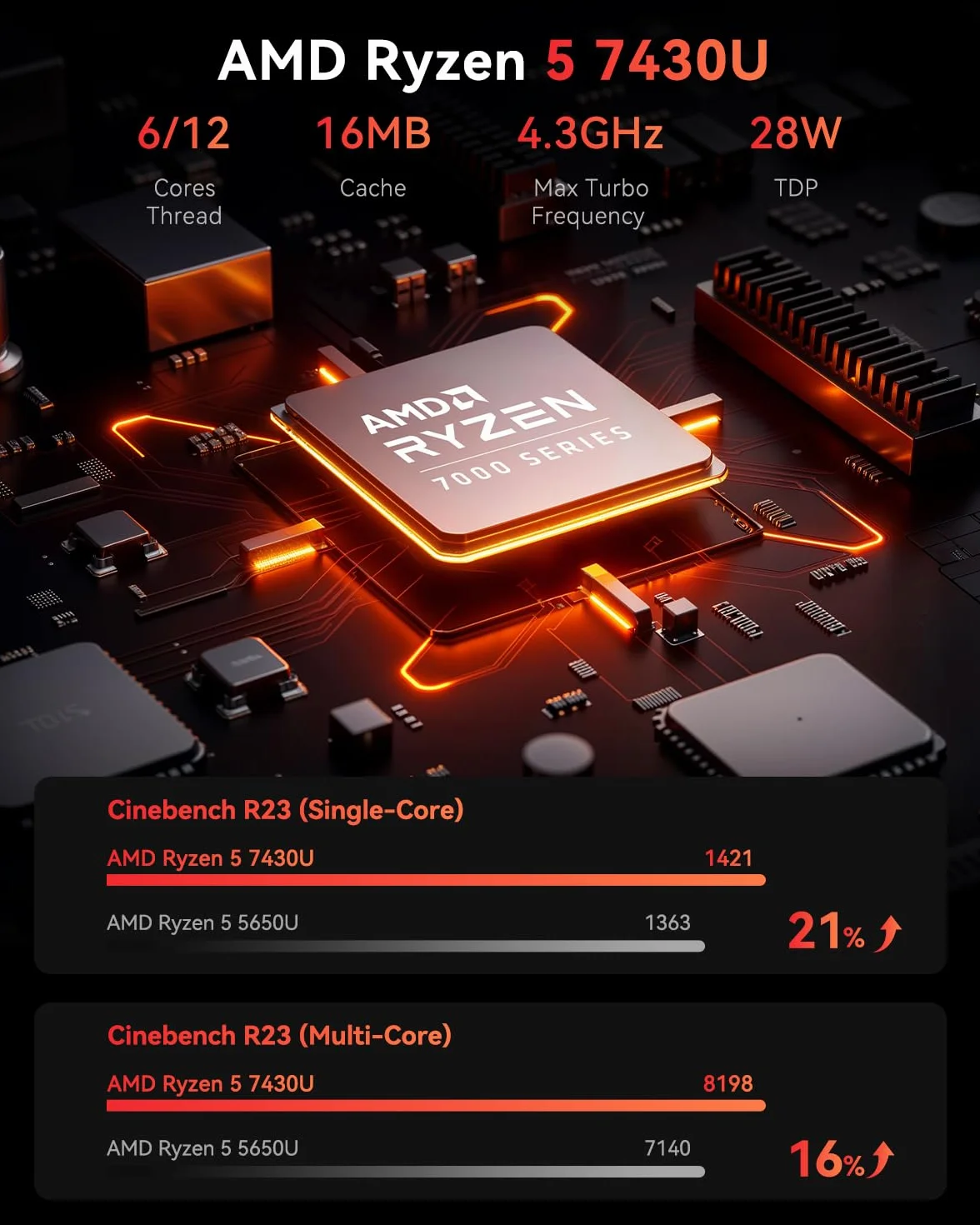 NiPoGi E3B Mini PC, ΑΜD Ryzen 5 7430U(6C/12T), 32Go(16Go*2) DDR4, 512Go SSD | Max 4.3GHz, W-11 PRO, WiFi 6 & BT 5.2, 4K Triple Display, Support VESA, Mini Ordinateur pour le Bureau, l'Étude et la Maison