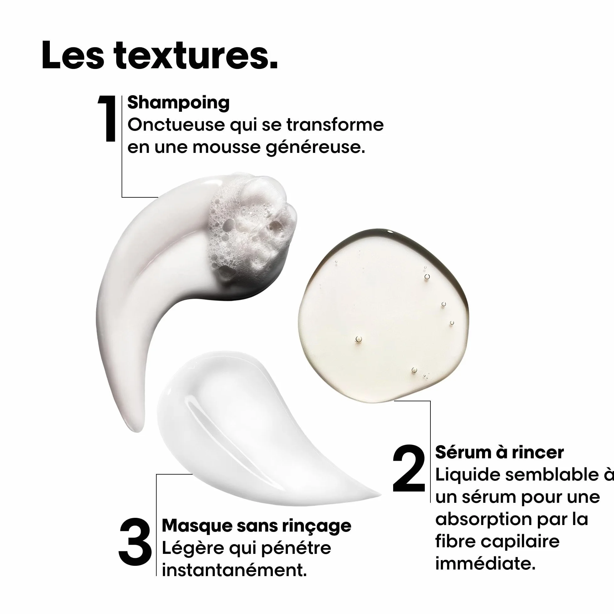 L'Oréal Professionnel Coffret Cadeau Absolut Repair Molecular Trio Shampoing Sérum Masque Édition Limitée Serie Expert
