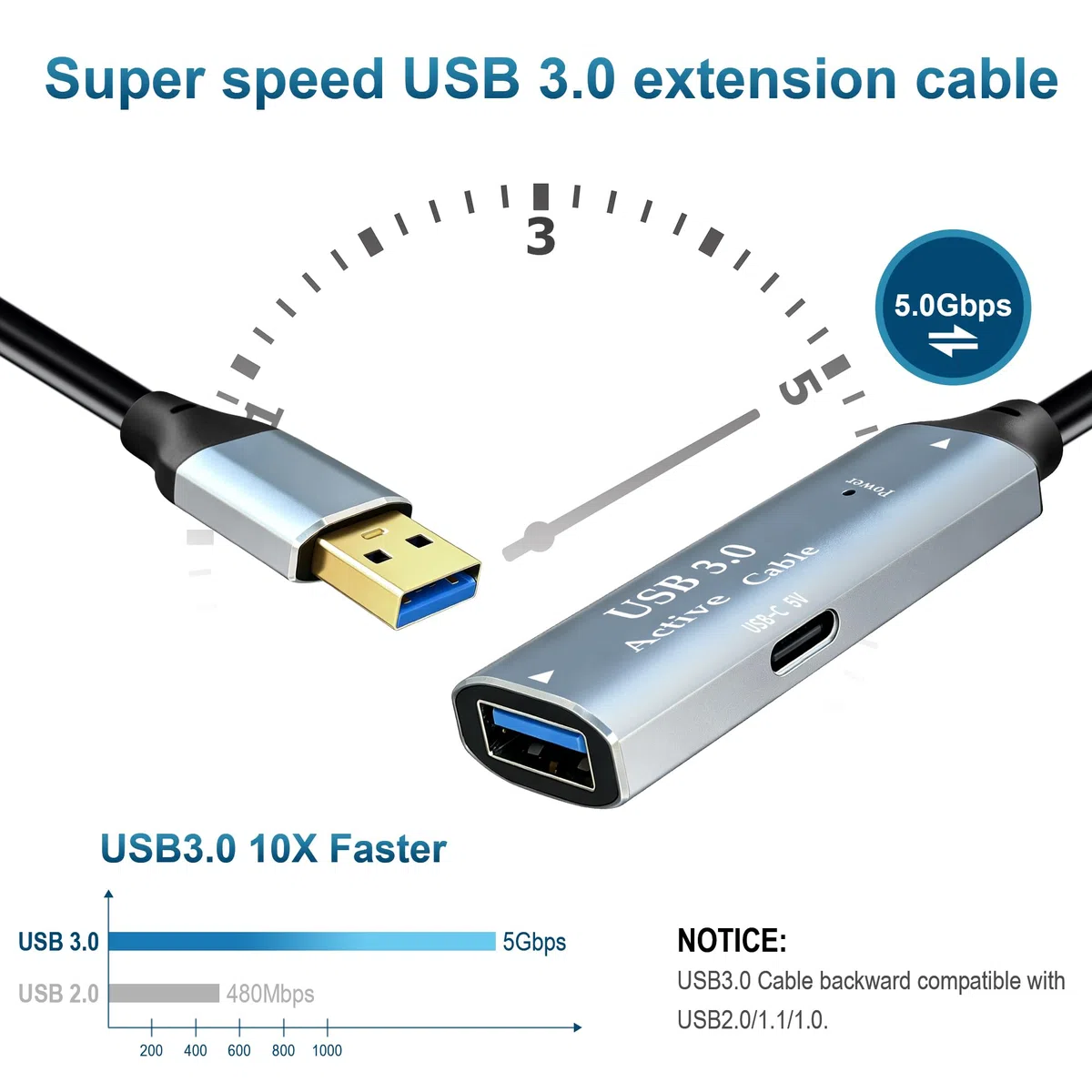 Tan QY Câble d'extension actif USB 3.0 de type A mâle vers A-femelle avec 1 amplificateur de signal et 1 port de charge USB-C, pour webcam, hub USB, appareil photo, imprimante (5 m)