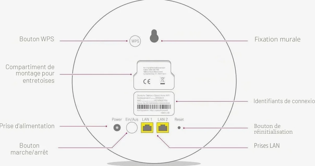 Deutsche Telekom 40798484 Speed Home WiFi Solo Blanc