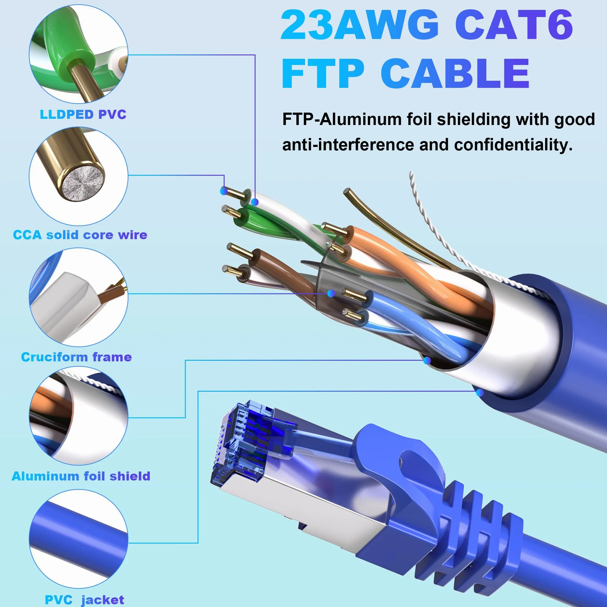 Câble Ethernet Cat 6 d'extérieur de 100 m (20RJ45), câble Ethernet blindé 23 AWG Cat 6 en vrac, FTP, imperméable, enfouissement direct, dans la terre, résistant aux UV, réseau, LAN, Internet, câble