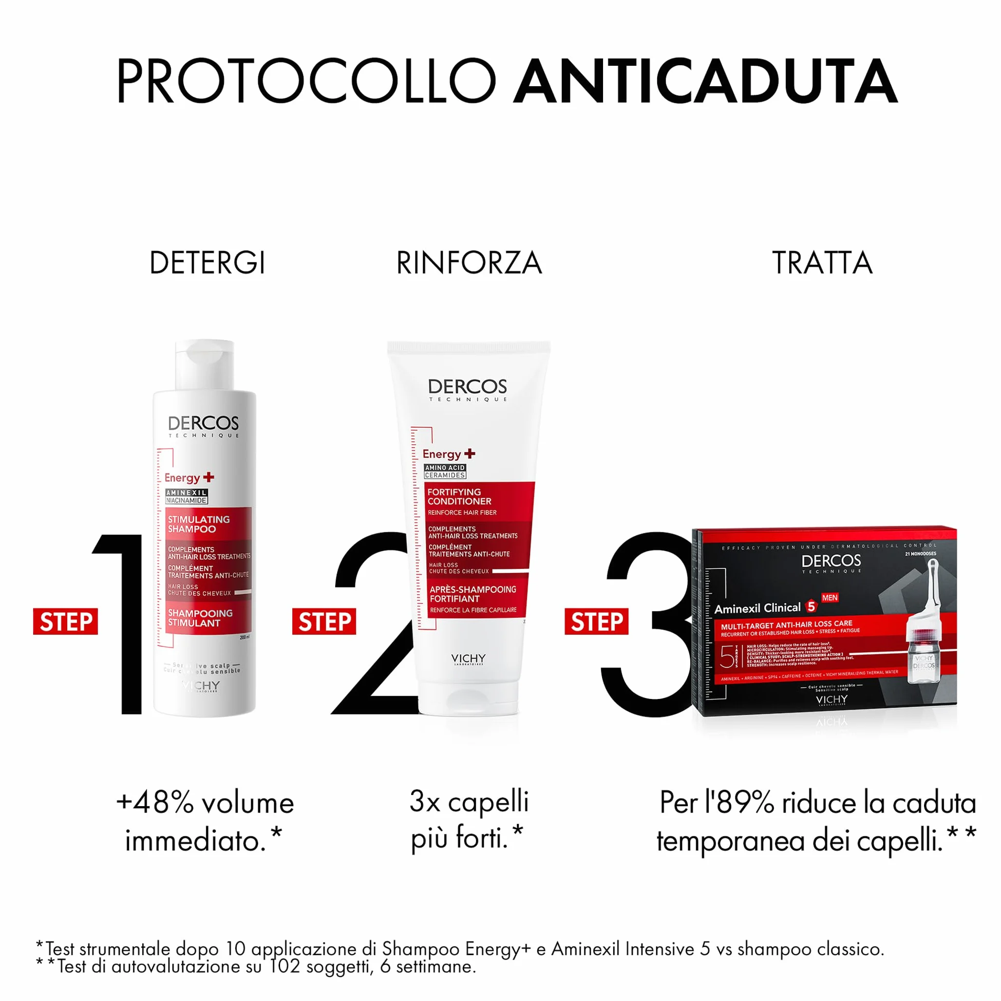 Vichy Dercos Energy+ Shampooing Stimulant Anti-Chute Aminexil Niacinamide Vitamine E 400 ml