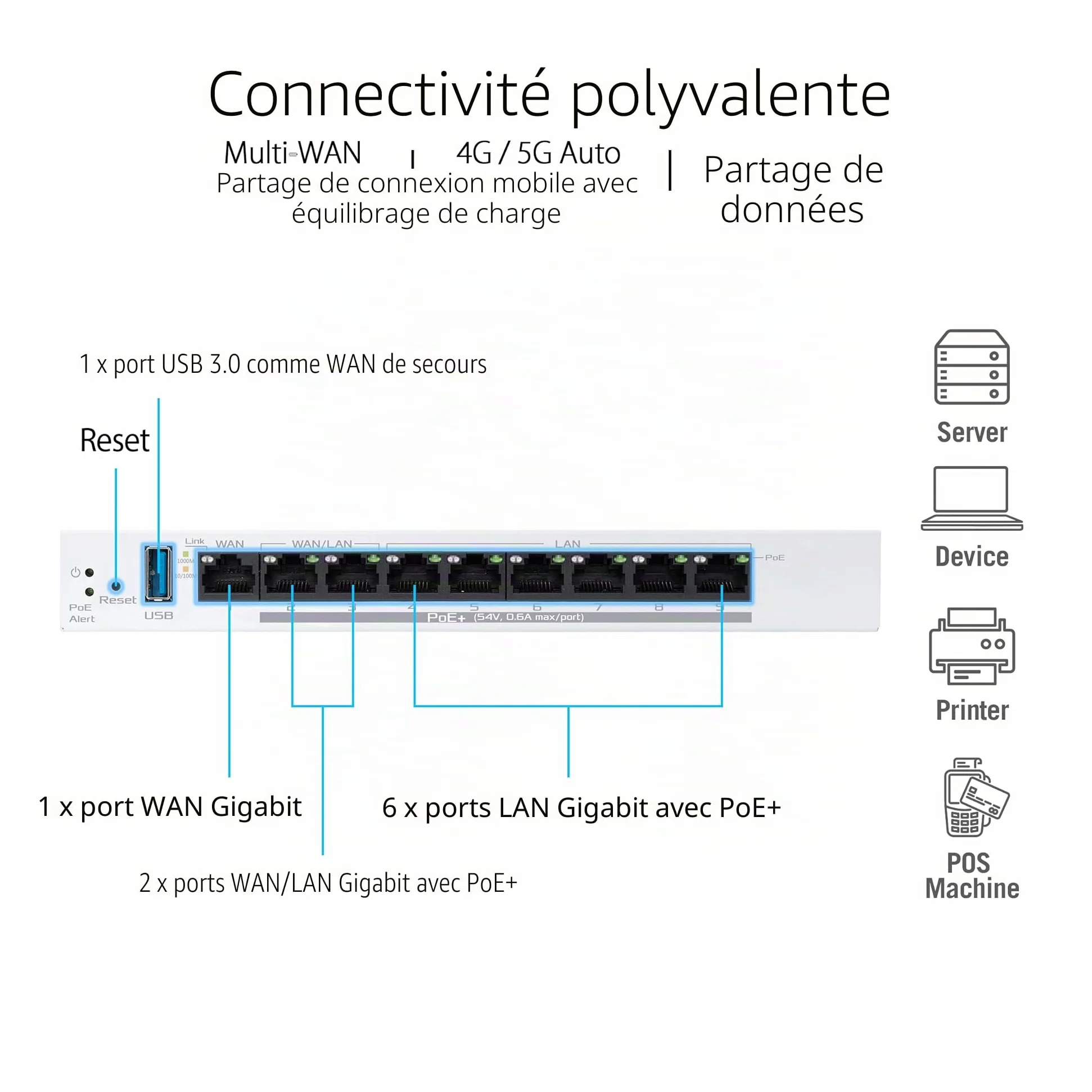 ASUS ExpertWiFi EBG19P, Routeur Filaire Gigabit PoE+ VPN, 8 Ports PoE+, 123W, Jusqu'à 3 Ports WAN ethernet + 1 USB WAN, Idéal pour Les AP, Sécurité réseau de qualité Commerciale