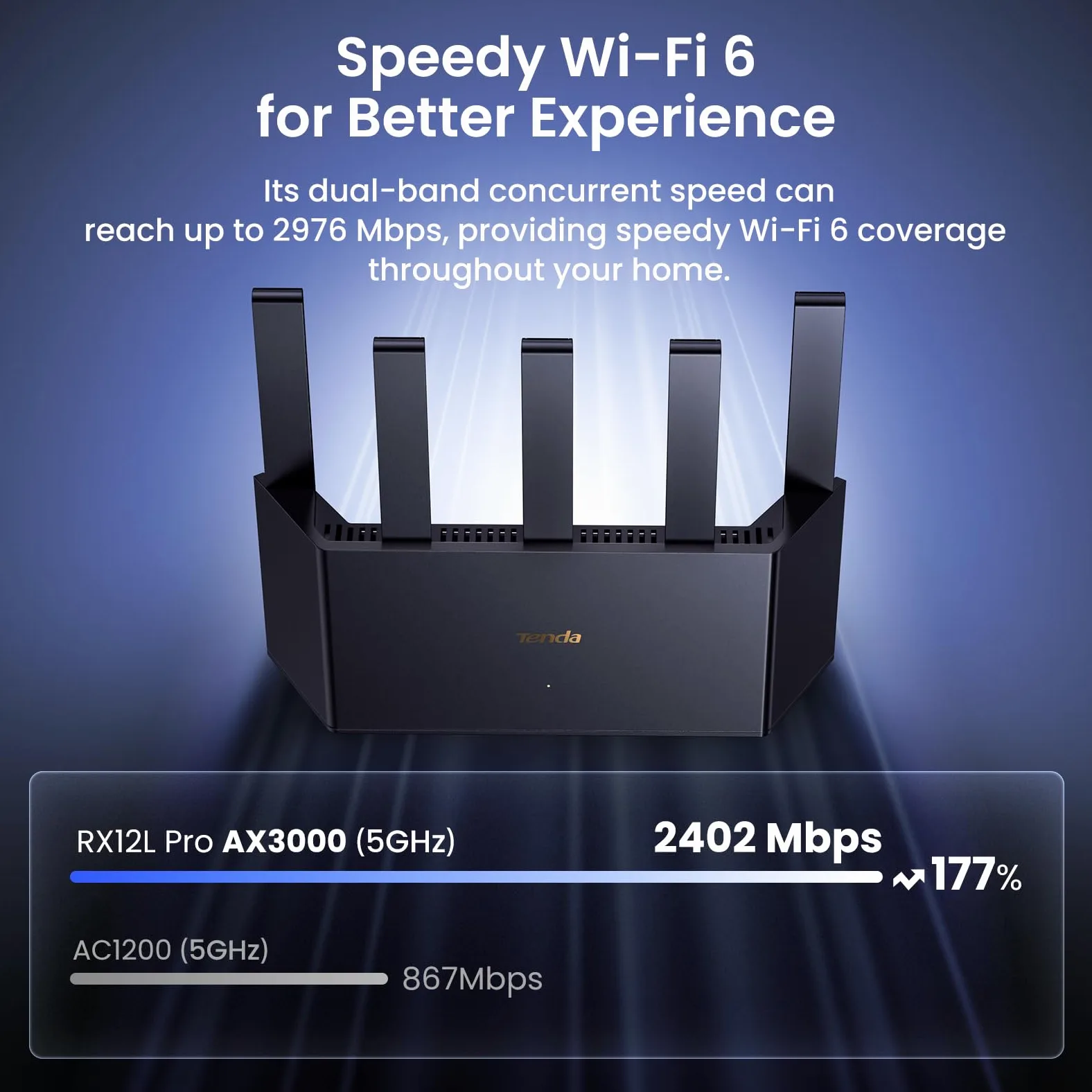 Tenda AX3000 Routeur sans fil double bande pour réseaux domestiques avec 5 antennes à gain élevé avec antennes à gain élevé de 6 dBi, routeur haut débit avec 4 ports Gigabit, prend en charge WPA3, VPN