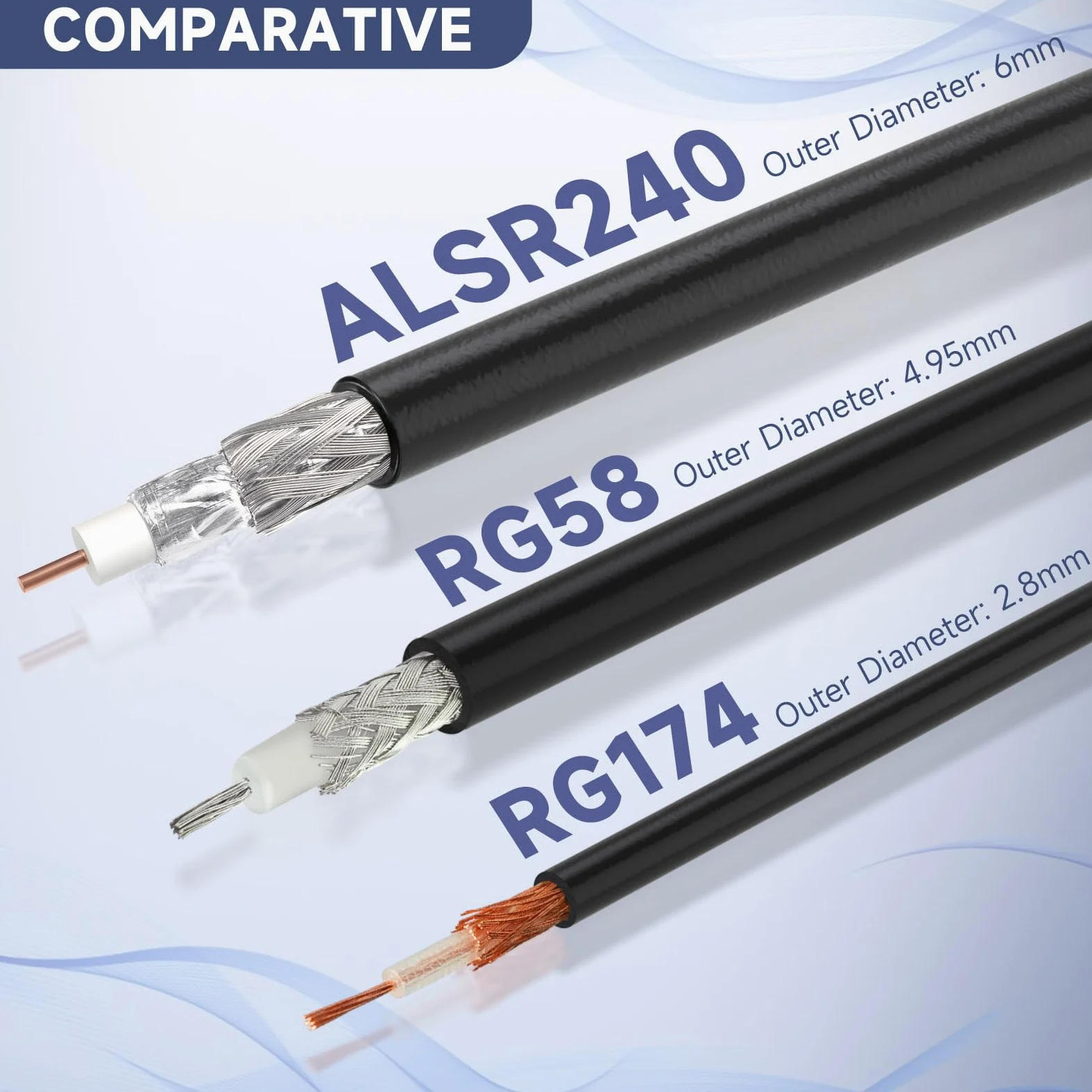 Bingfu Câble Rallonge Antenne WiFi RP-SMA Mâle à Femelle ALSR240 9 m | Câble Extension Coaxial Faible Perte 50 Ohm, pour Routeur WiFi 6E /7, Mineur Helium, Passerelle IoT, Point d'Accès Sans Fil