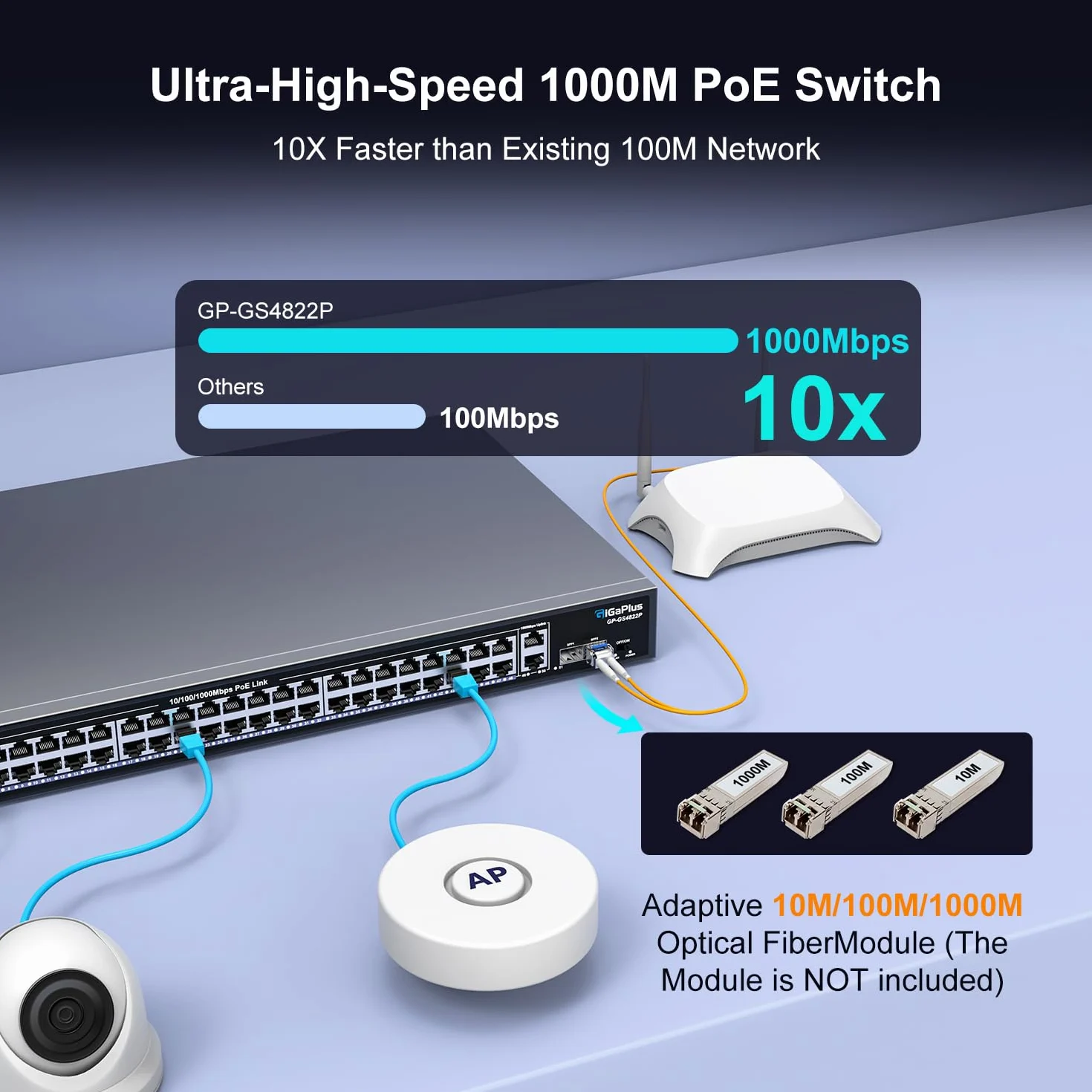 48 Port Gigabit PoE Switch with 2x1000Mbps Uplink, 2x1000Mbps SFP, GiGaPlus 48 Port IEEE802.3af/at PoE @700W, Support VLAN, Metal Housing, Desktop Or Wall-Mount, Plug & Play