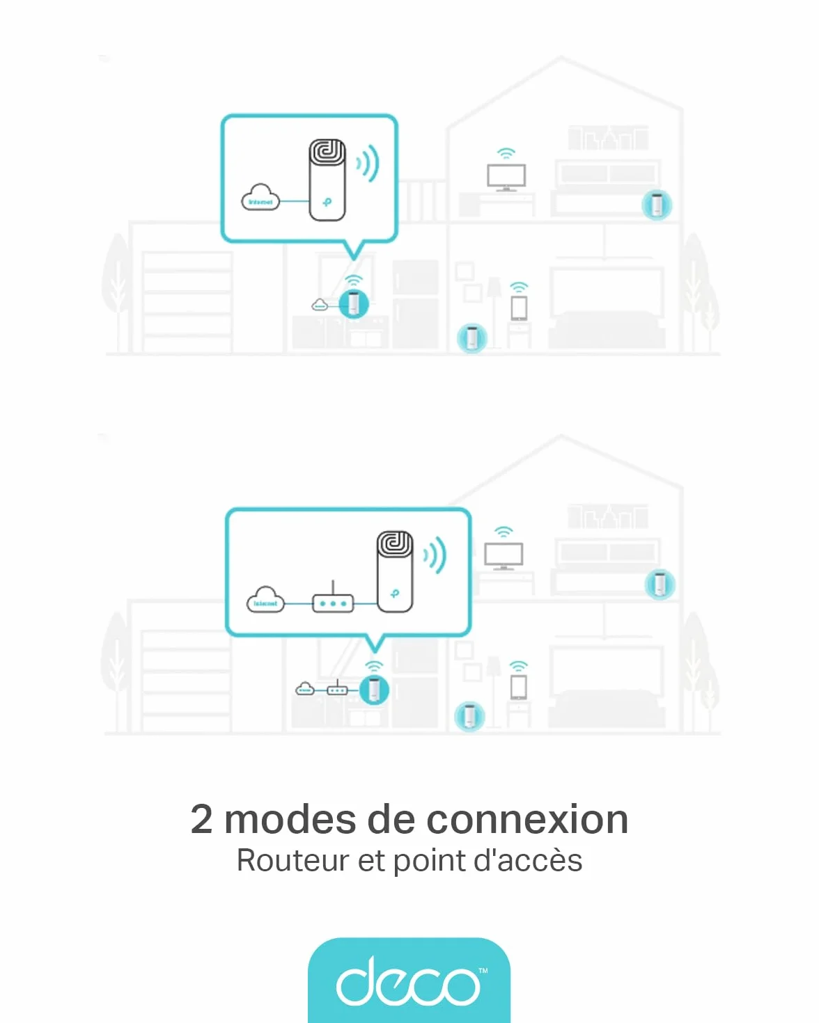 TP-Link Deco M4 Système WiFi Mesh 3-pack - Contrôle parental, ports Ethernet Gigabit, couverture 370m², Blanc
