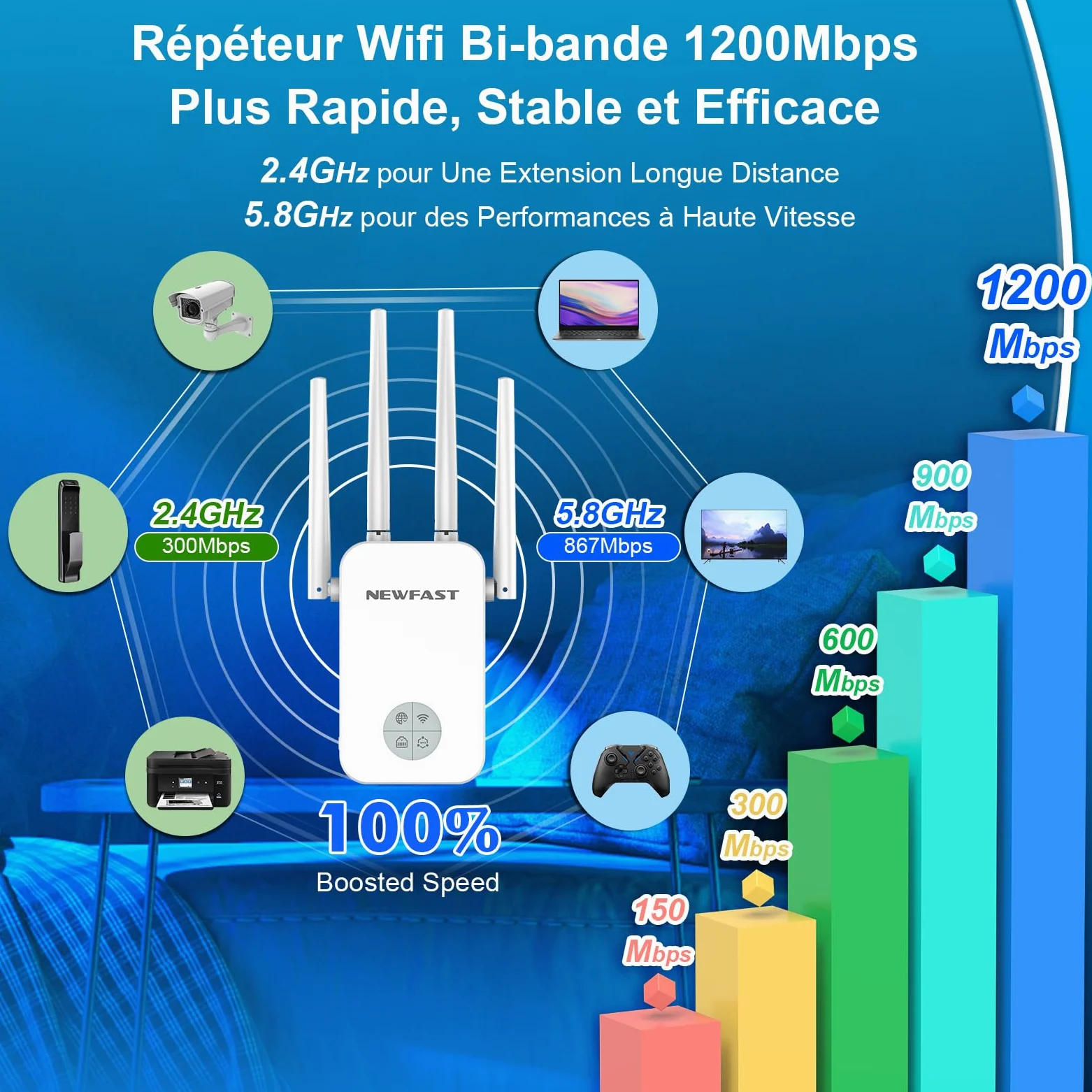NEWFAST Répéteur WiFi Puissant sans Fil RE523-W, 1200Mbps Repetiteur WiFi | Double Bande 5GHz & 2.4GHz Amplificateur WiFi avec Répéteur/AP/Routeur Mode, Compatible Toutes Les Boîtes Internet