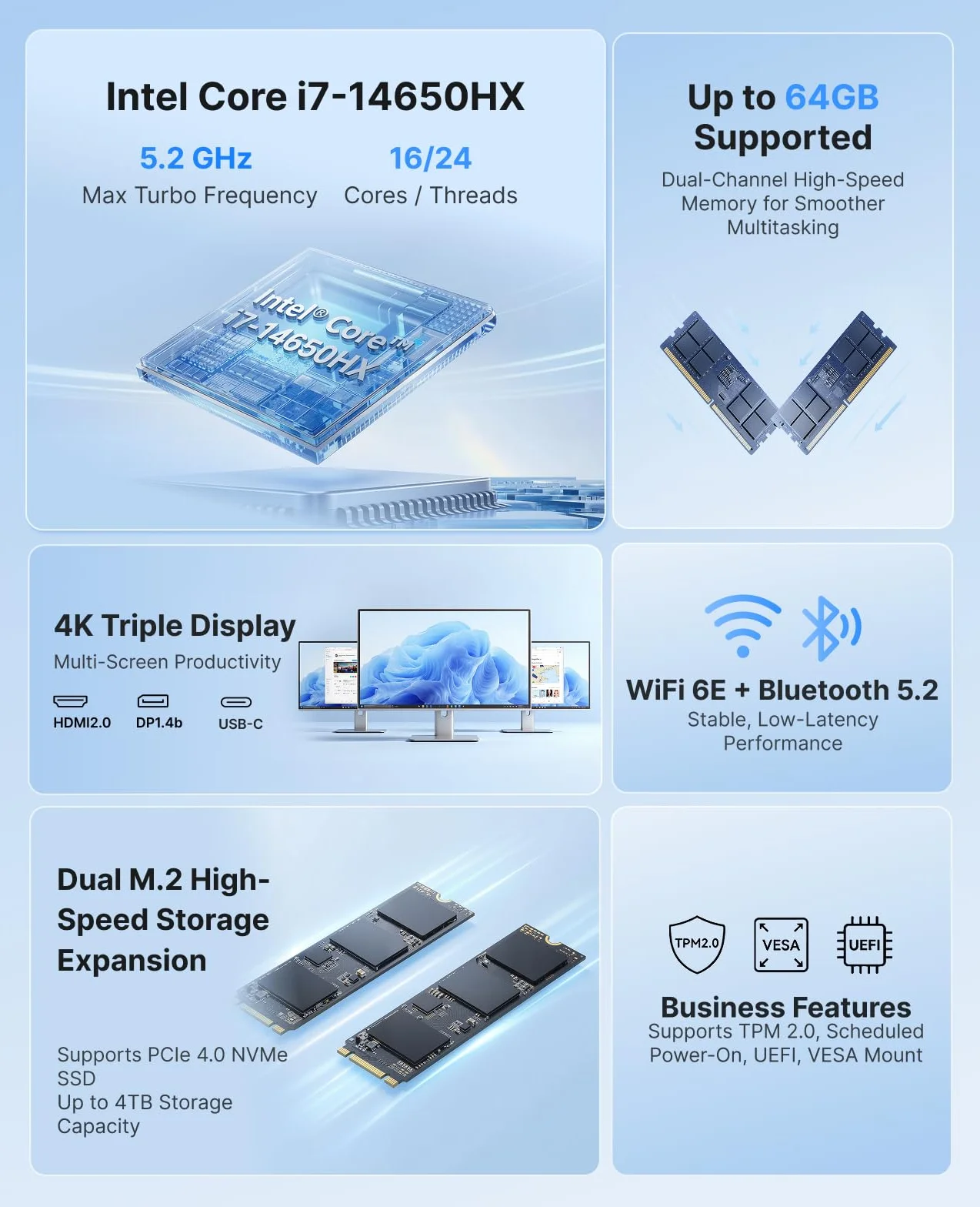 ACEMAGIC M5 Mini PC Intel Core i7-14650HX jusqu'à 5,2 GHz, 32Go RAM 1T SSD | Win11 Pro, Intel UHD Graphics,Triple Affichage 4K,WiFi 6E,BT 5.2, Mini Ordinateur pour le rendu 3D et la création de contenu