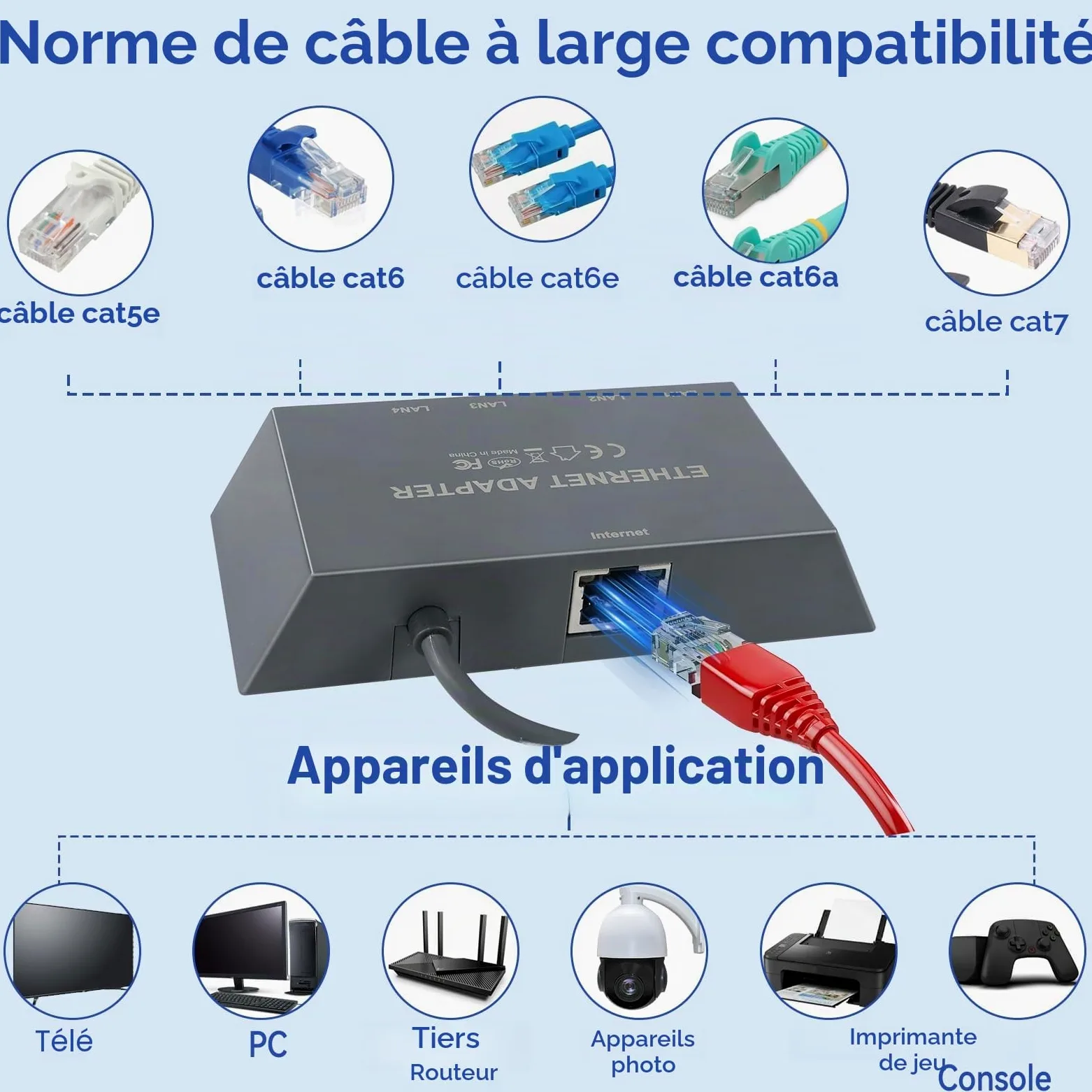 Adaptateur Ethernet 4 ports Starlink Gen 3/Mini, adaptateur RJ45 réseau externe, multi-ports 1 à 4 appareils, jusqu'à 1 Gbps