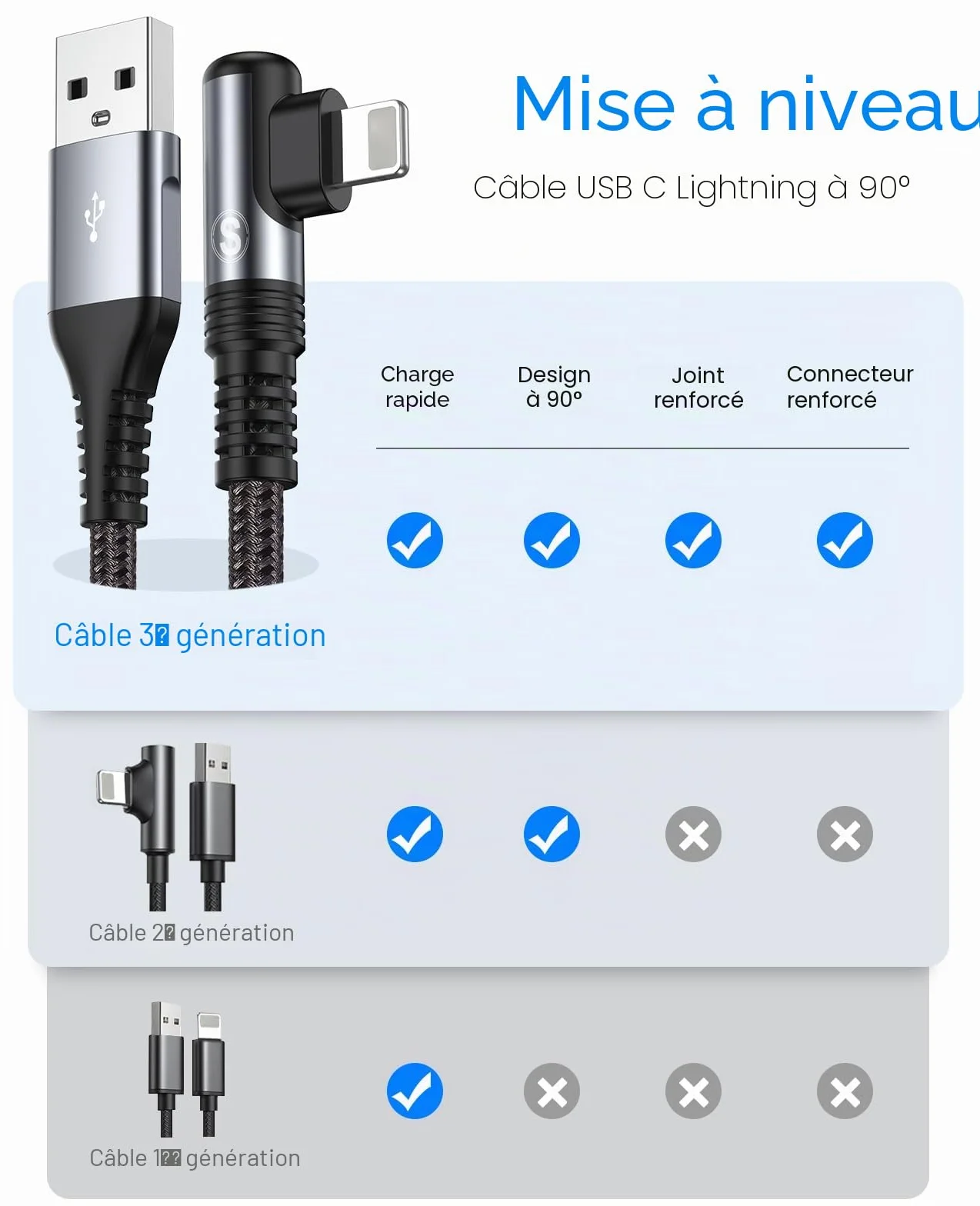 SWECENT Câble iPhone Coudé 90° 2m Lot de 2 Nylon Tressé Charge Rapide Compatible iPhone 14/13/12/11/Pro/X/XS/XR/8/8 Plus/7/7 Plus/6s/6s Plus/6/6 Plus/SE/5s