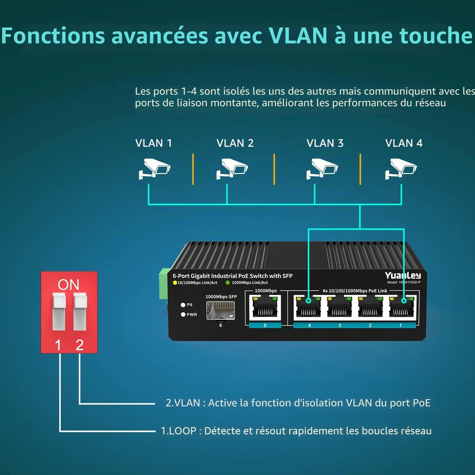 YuanLey Switch Industriel 6 Ports avec 4 Ports PoE Gigabit, 1 Port Uplink 1000Mbps, 1 Port SFP, Switch PoE Non-Manageable Din-Rail avec Alimentation 66,25W, IEEE802.3af/at, VLAN & Loop