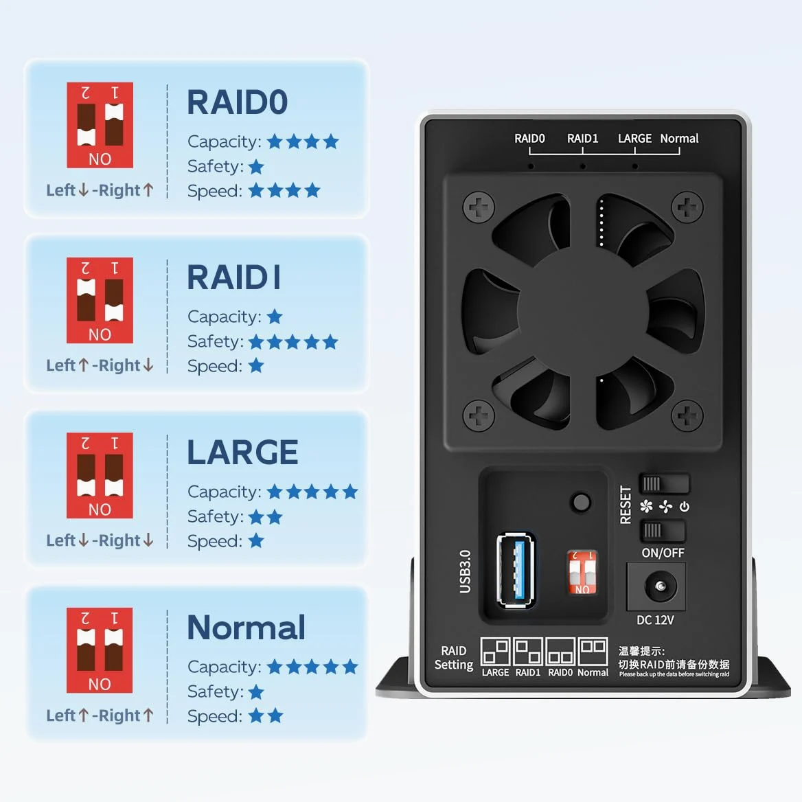 MAIWO Boîtier Raid à Double Baie avec Ventilateur de Refroidissement pour SSD SATA 2,5/3,5", boîtier USB 3.0 5 Gbit/s, capacité de 48 to, Raid 0/1/JBOD/PM, boîtier en Aluminium