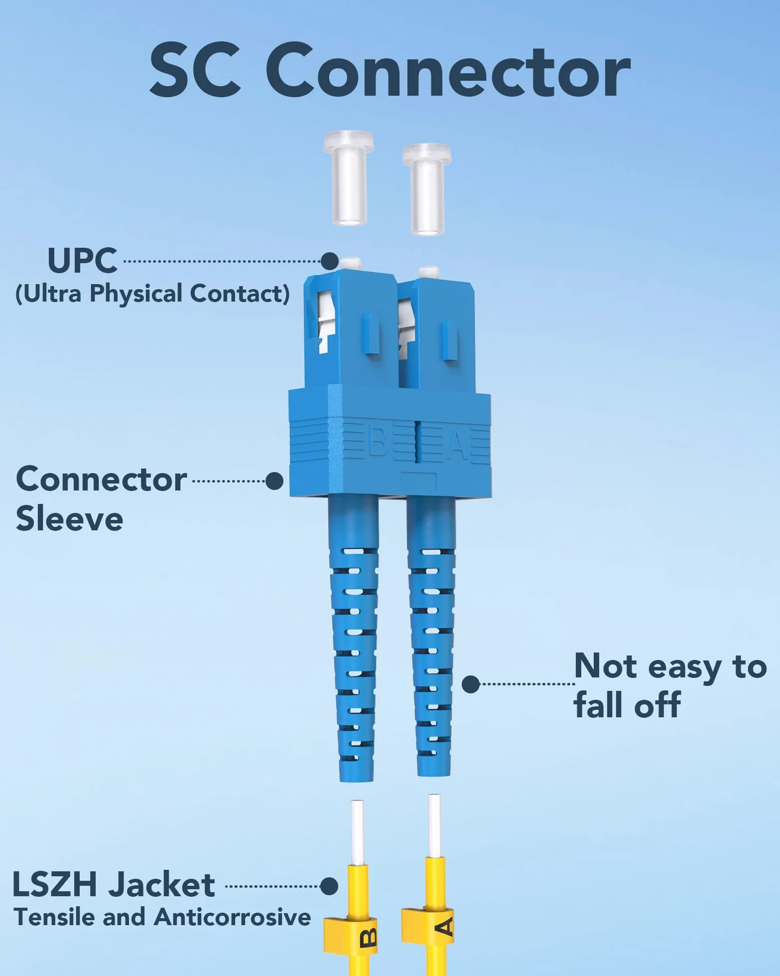 Lot de 5 cordons de raccordement en fibre optique monomode LC vers SC OS2 1 G/10 Go, câble de raccordement en fibre optique SMF duplex LSZH 9/125 µm pour émetteur-récepteur SFP+ 5 m