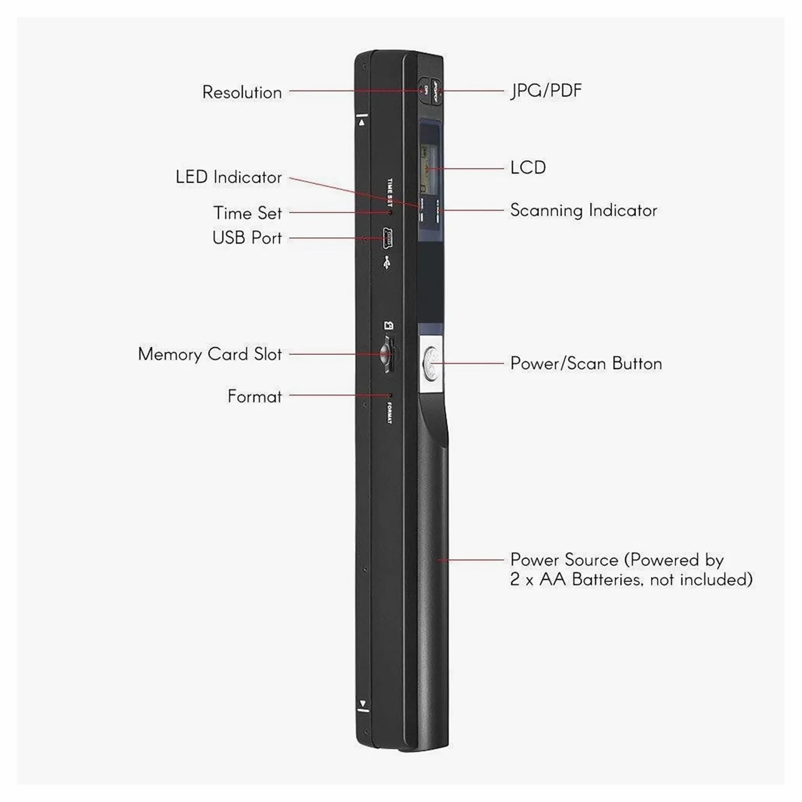 Scanner Portable, Scanner de Documents portatif, Photos fichiers Livres A4 Couleur HD 900DPI, Prise en Char des formats JPEG et CPF(Groen)