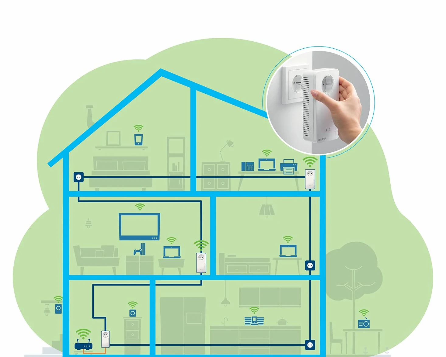 devolo Magic 2 WiFi 6 Multiroom Kit Adaptateur, WiFi Powerline - jusqu'à 2400 Mbps, Point d'accès WiFi Mesh, 4X Connexion LAN Gigabit dLAN 2.0, Blanc
