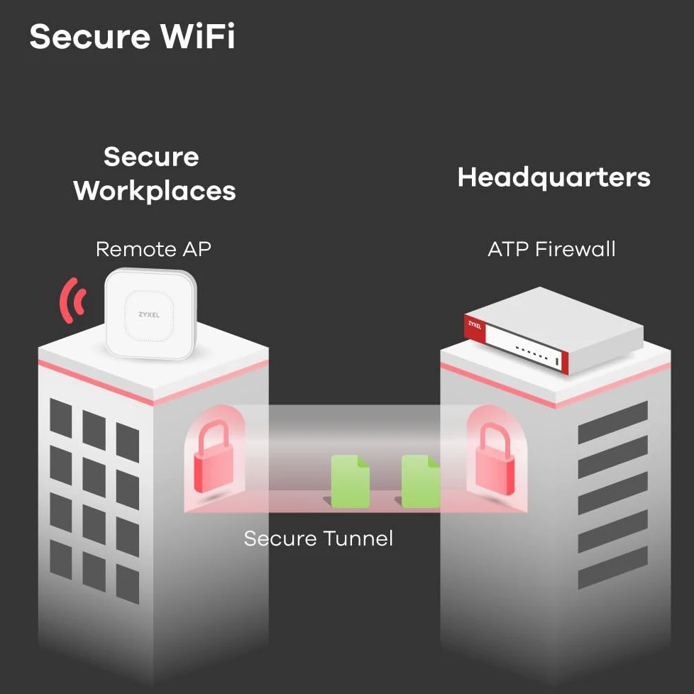 ZYXEL - FIREWALL AND SECURITY ATP 10/100/1000 Version 2 1WAN 4LAN/DMZ Ports 1USB with 1 YR BU