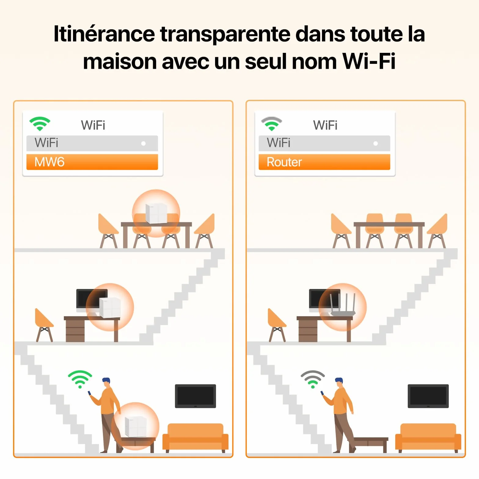 Tenda Nova MW6 WiFi Mesh AC 1200Mbps 300㎡ Coverage (3 Pack) Whole Home System
