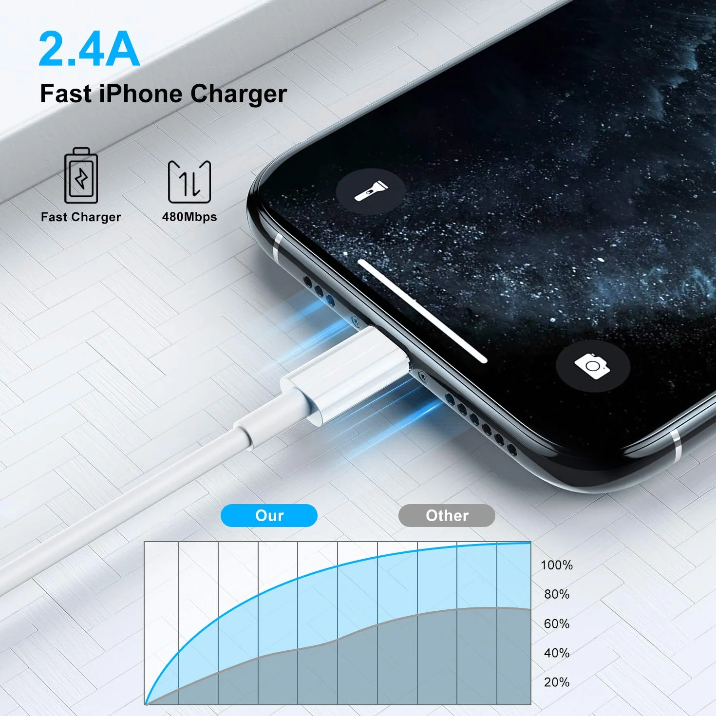 Câble Chargeur iPhone MFi Apple 1m Lightning USB 2 Pack pour iPhone 14/13/12/11/Pro/Max/X/XS/8/7/6/5/iPad