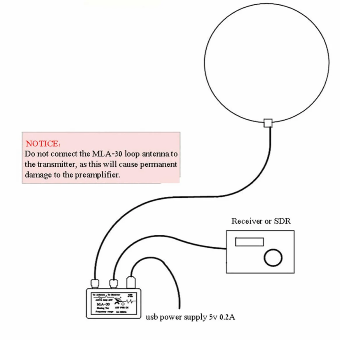 ABOOFAN Antenne en Plastique Annulaire à Ondes Moyennes Active Interférences Mla-30 et Alimentation Autonome pour Balcon et Toit