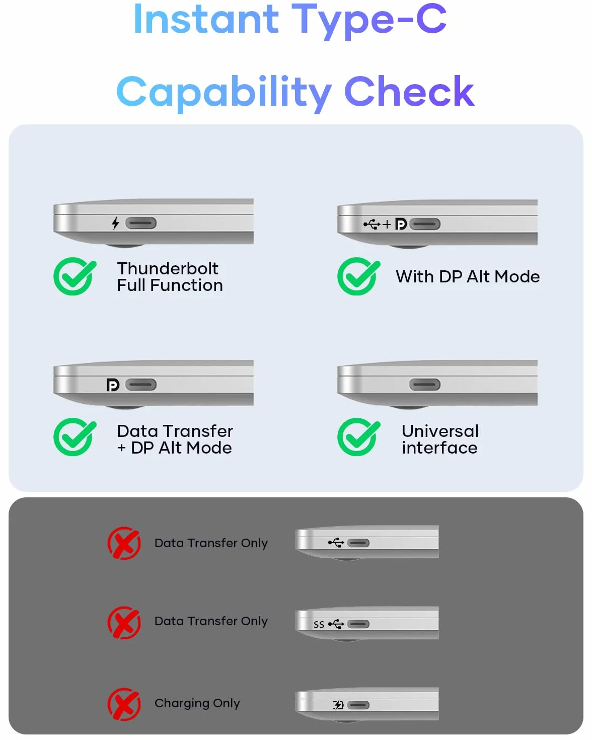 Adaptateur USB C vers HDMI 4K Thunderbolt 3/4 Type-C pour MacBook iMac iPad Pro Air iPhone Galaxy S24
