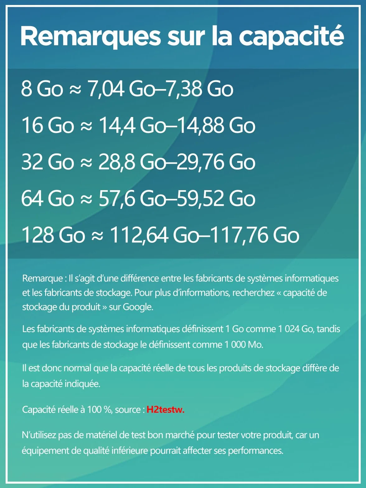 AreTop Carte Micro SD 64Go SDXC U3 V30 C10 A1 UHS-I Carte Mémoire avec Adaptateur