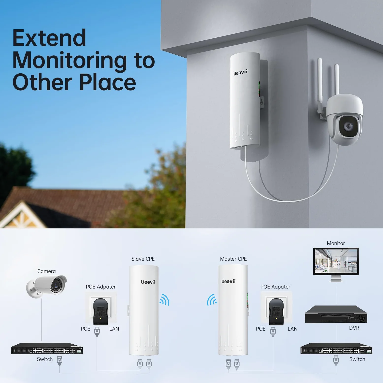 UeeVii CPE450 Kit de Routeur WiFi WR3000K Pont Sans Fil Point à Point 5.8G 3KM Solution de Réseau de Construction de Garage, Pont WiFi Air Dernière Intervention (2 Pièces), Plug