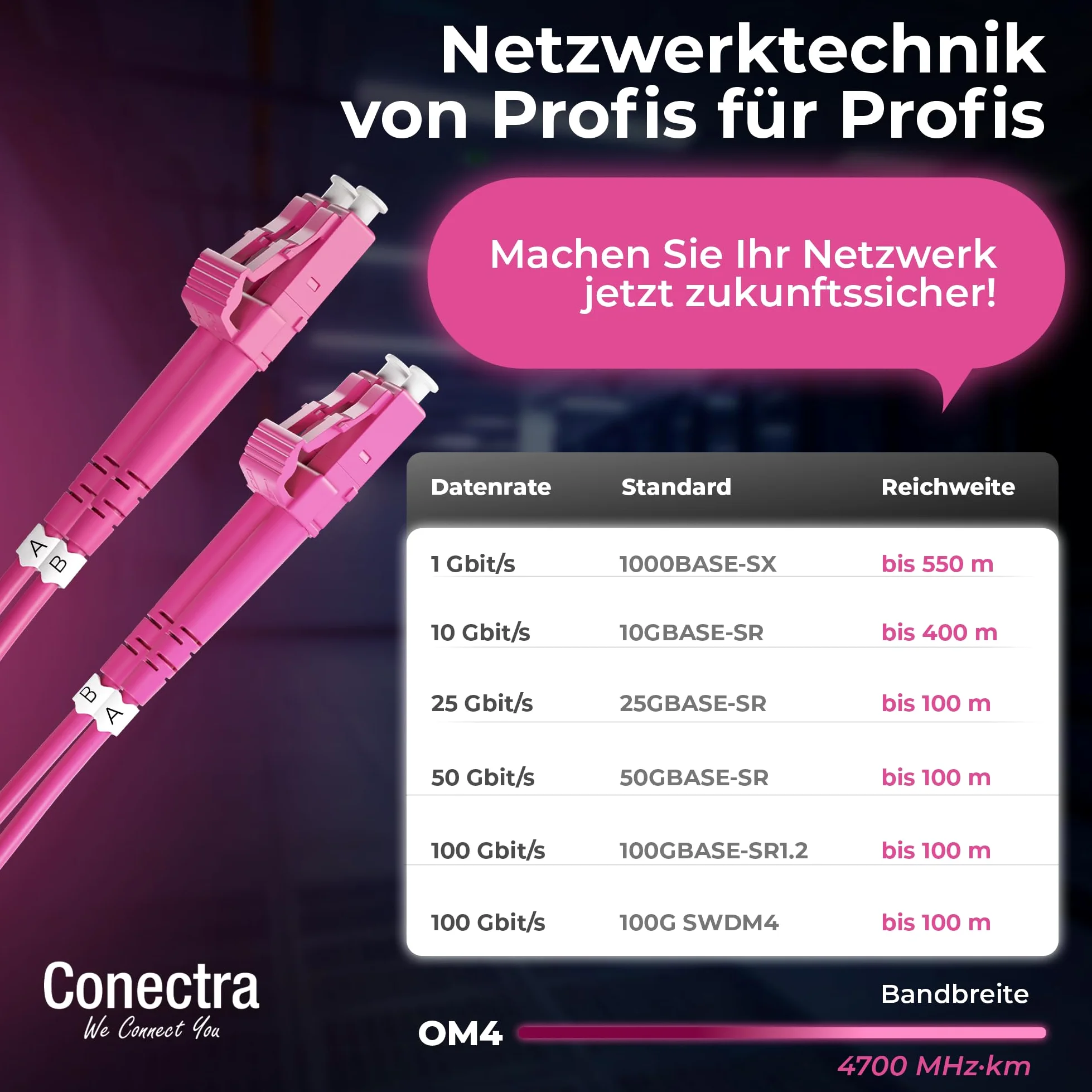 Câble de fibre optique OM4 de 30 m - Duplex - LC/UPC vers LC/UPC - Couleur magenta - Idéal pour les réseaux d'entreprise - Rallonge de fibre optique (longueur 20 m)