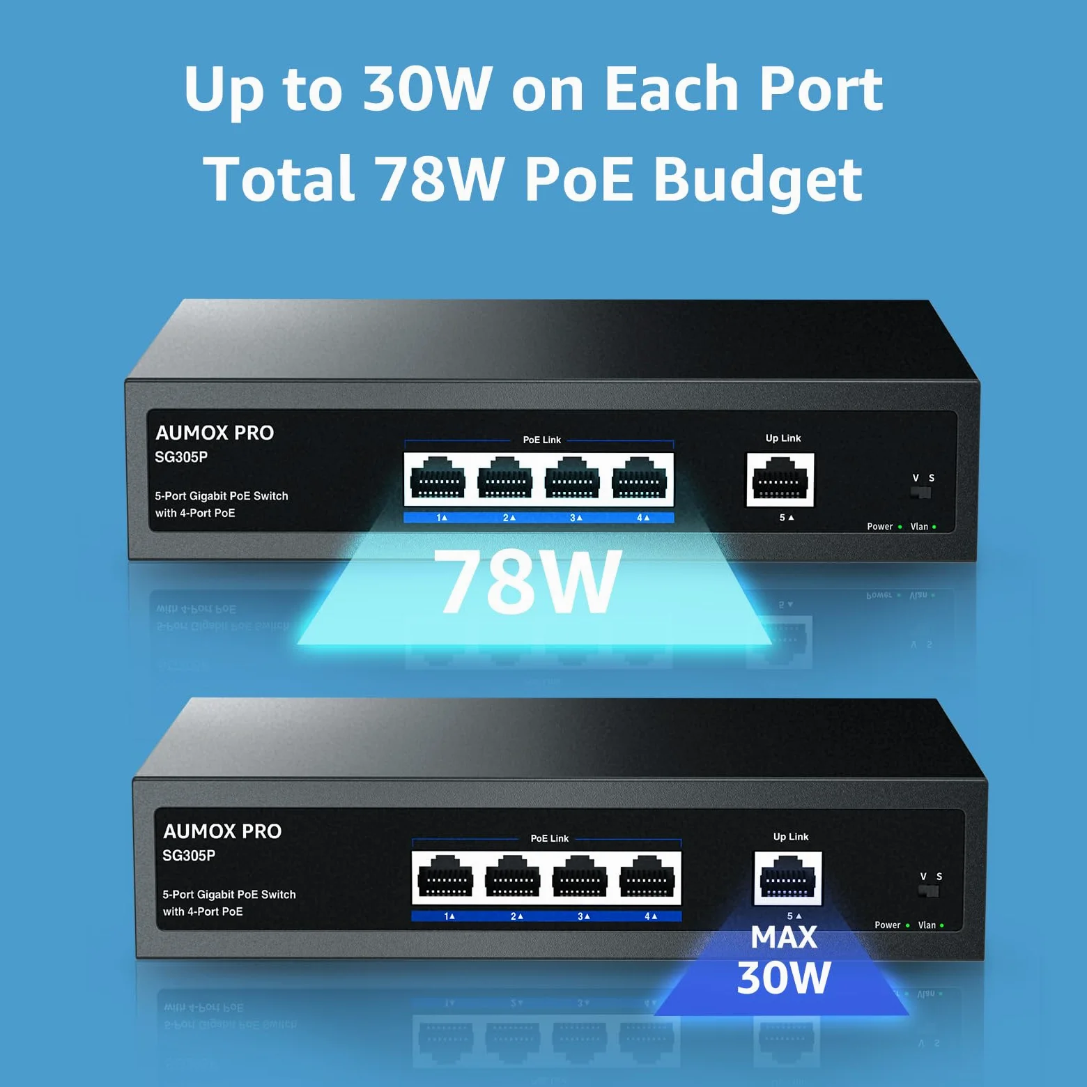 SG305P Commutateur PoE Gigabit Ethernet 5 ports non géré avec 1 port Gigabit montant 78 W, Plug and Play, commutateur réseau VLAN en métal robuste sans ventilateur 802.3af/at, montage mural