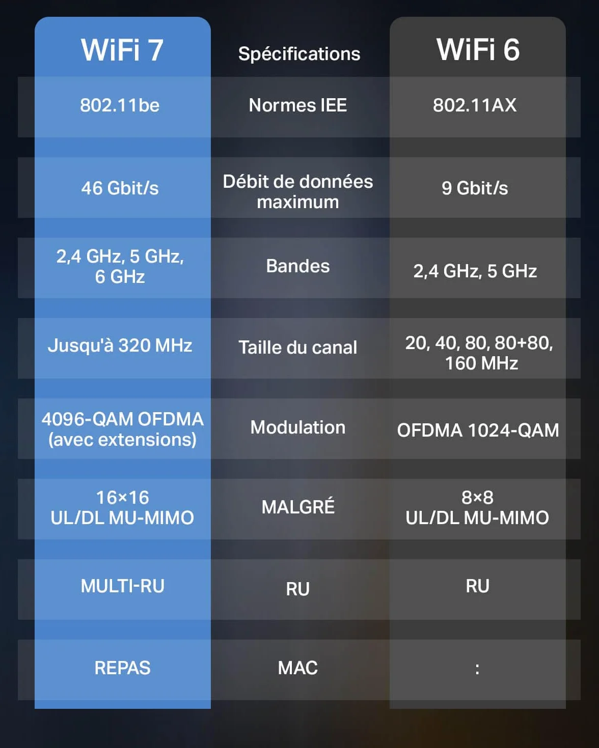 TP-Link Archer BE3600 Routeur WiFi 7, Vitesse jusquà 3,6 Gbit/s, bi-Bande, 2 Ports 2.5G, USB 3.0, 4 antennes à Haute Performance, EasyMesh, WPA3, Contrôle Parental, Antivirus intégré