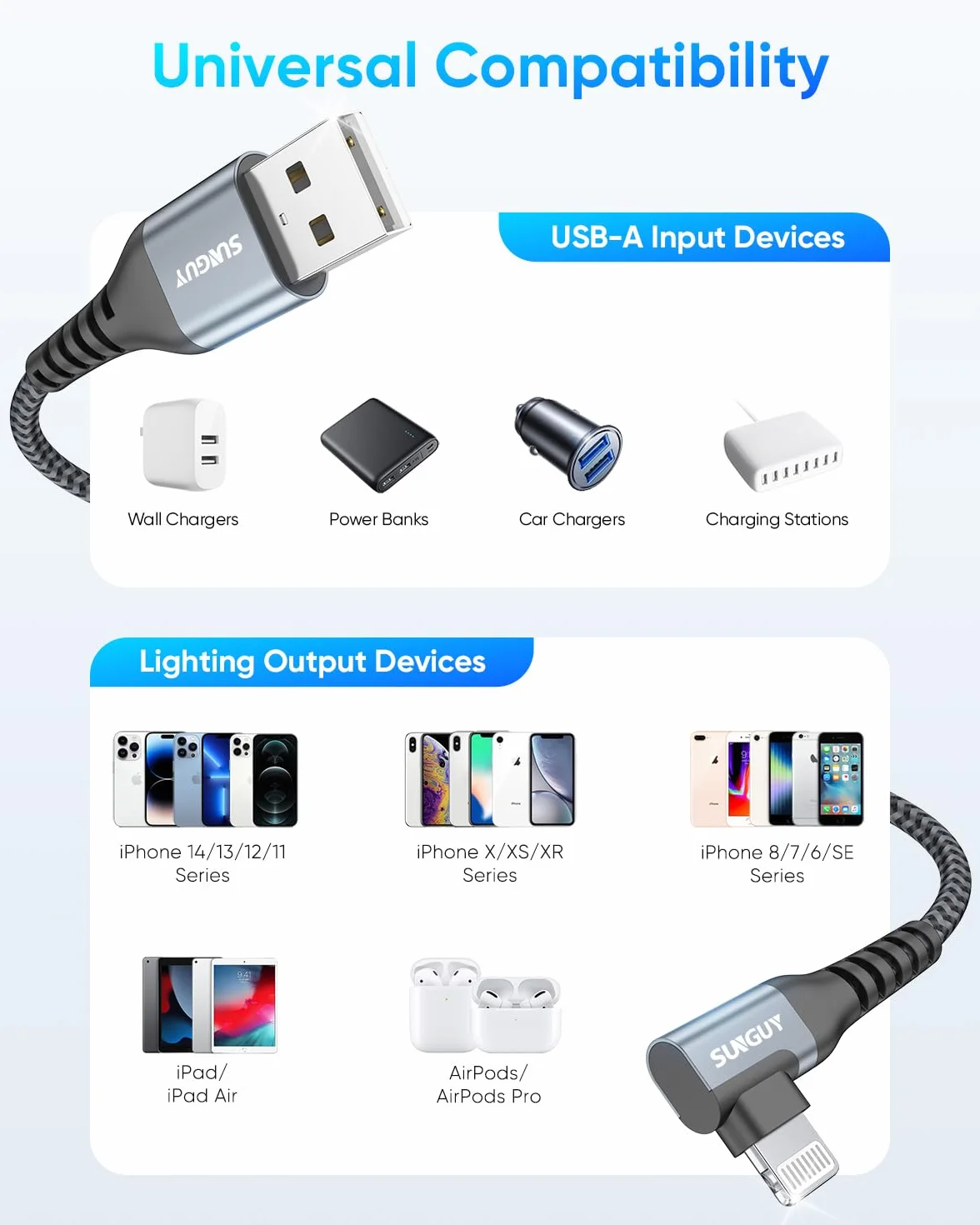 SUNGUY Câble USB-A vers Lightning coudé à 90°, 0,3m lot de 2, gaine en nylon tressé, compatible iPhone 14/13/12/11 Series X SE iPad9/mini, Gris