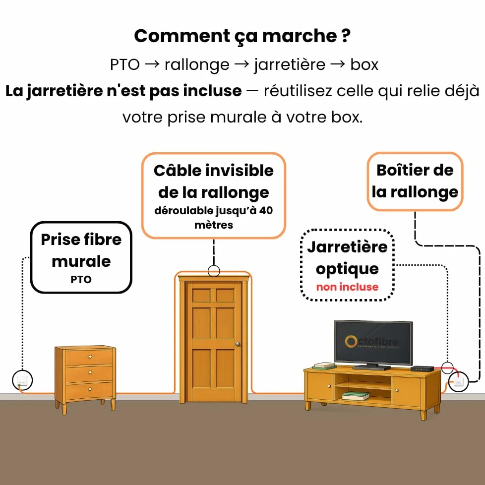 Rallonge Fibre Optique sur Enrouleur - Orange SFR Bouygues Free - 40m - Câble Transparent Invisible - Déplacement de Box Internet - Jarretière non incluse - Garantie 10 ans