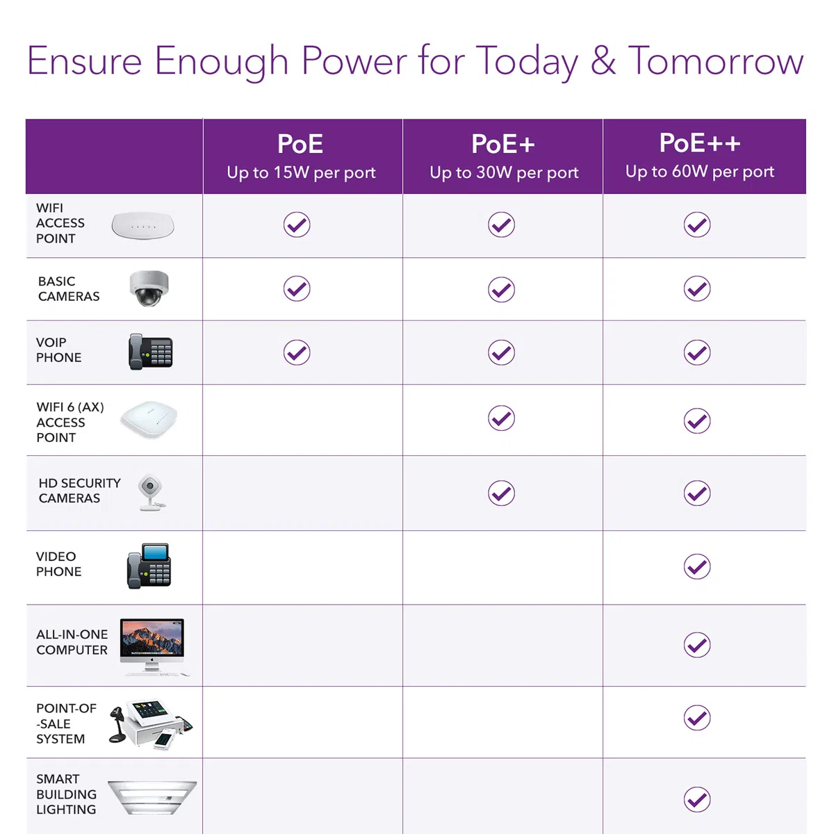 NETGEAR GS308EP Commutateur réseau 8 Ports Gigabit Ethernet Plus avec 8 PoE+ @ 62 W Montage Mural ou de Bureau