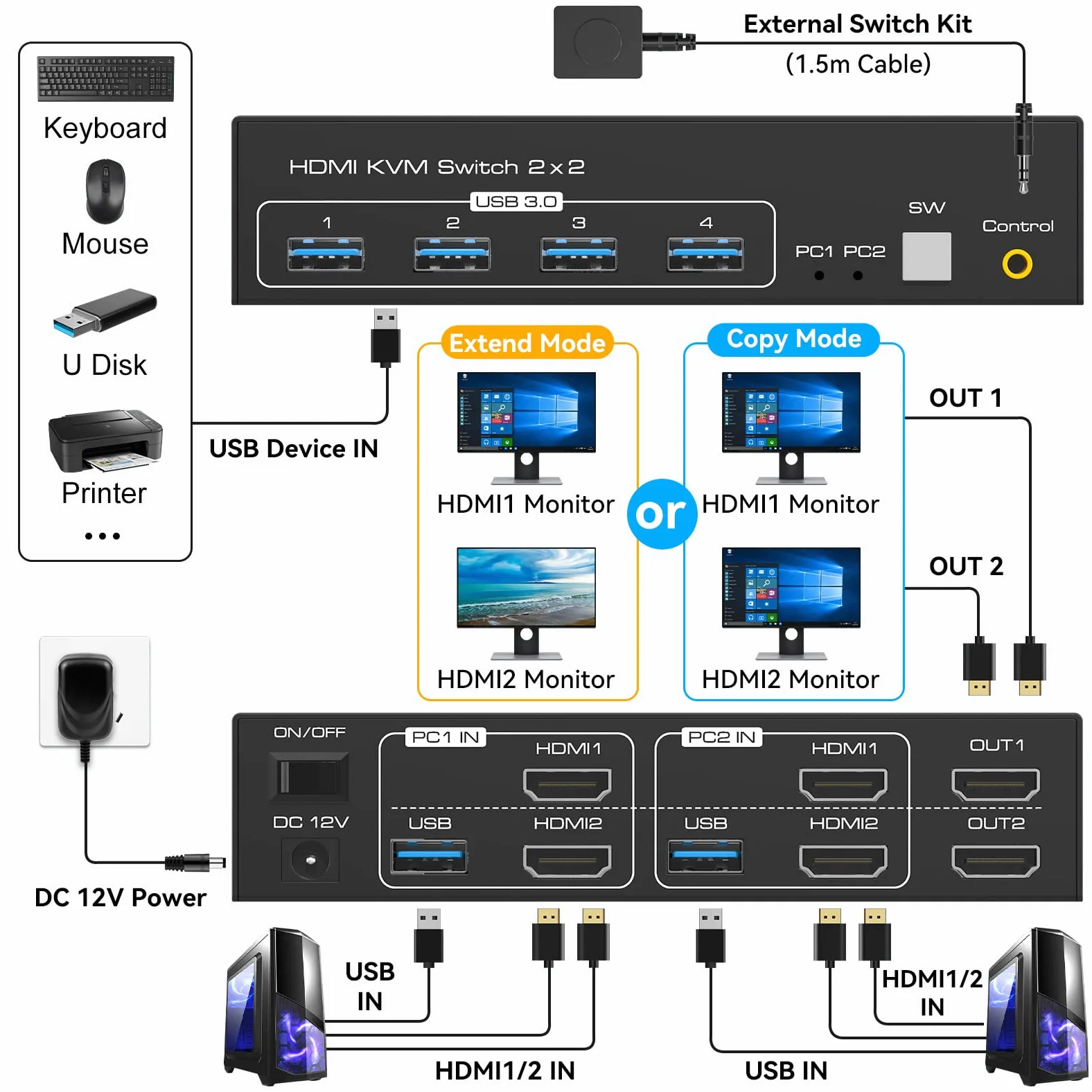 4K120Hz HDMI Commutateur KVM 2 pc 2 Monitors 8K60Hz Pour KVM Switch 2 PC 2 écrans avec 4 Ports USB 3.0 Prend en Charge le Contrôle des Câbles de BureauInclut 2 Câbles USB3.0
