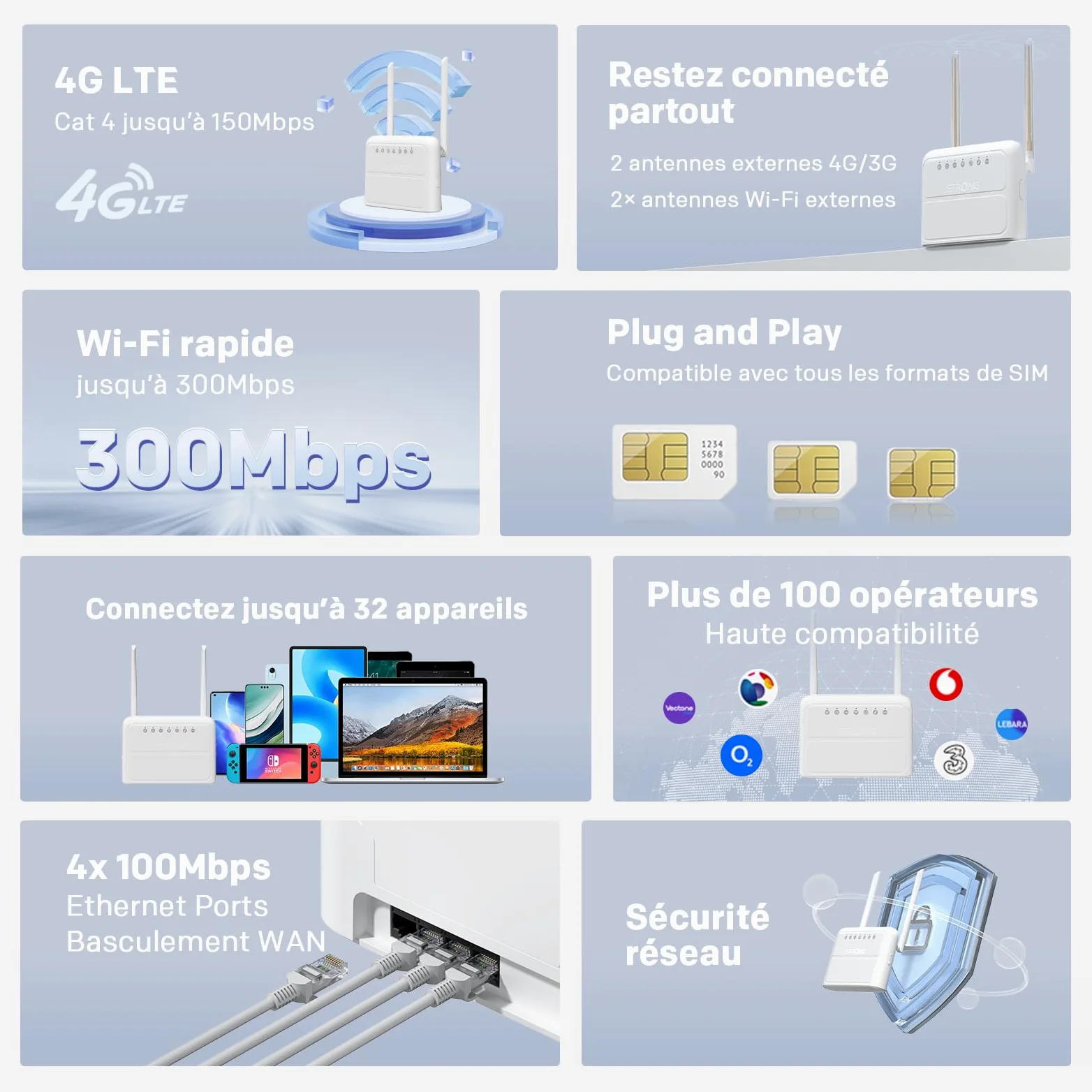 STRONG Routeur 4G, Réseau LTE Cat4, Wi-FI N300 Mbps, Box 4G avec Ports WAN/LAN 100 Mbps, Antennes externes Fixes, Compatible avec Toutes Les Cartes SIM, Plug & Play, Réseau sécurisé (4GROUTER360)