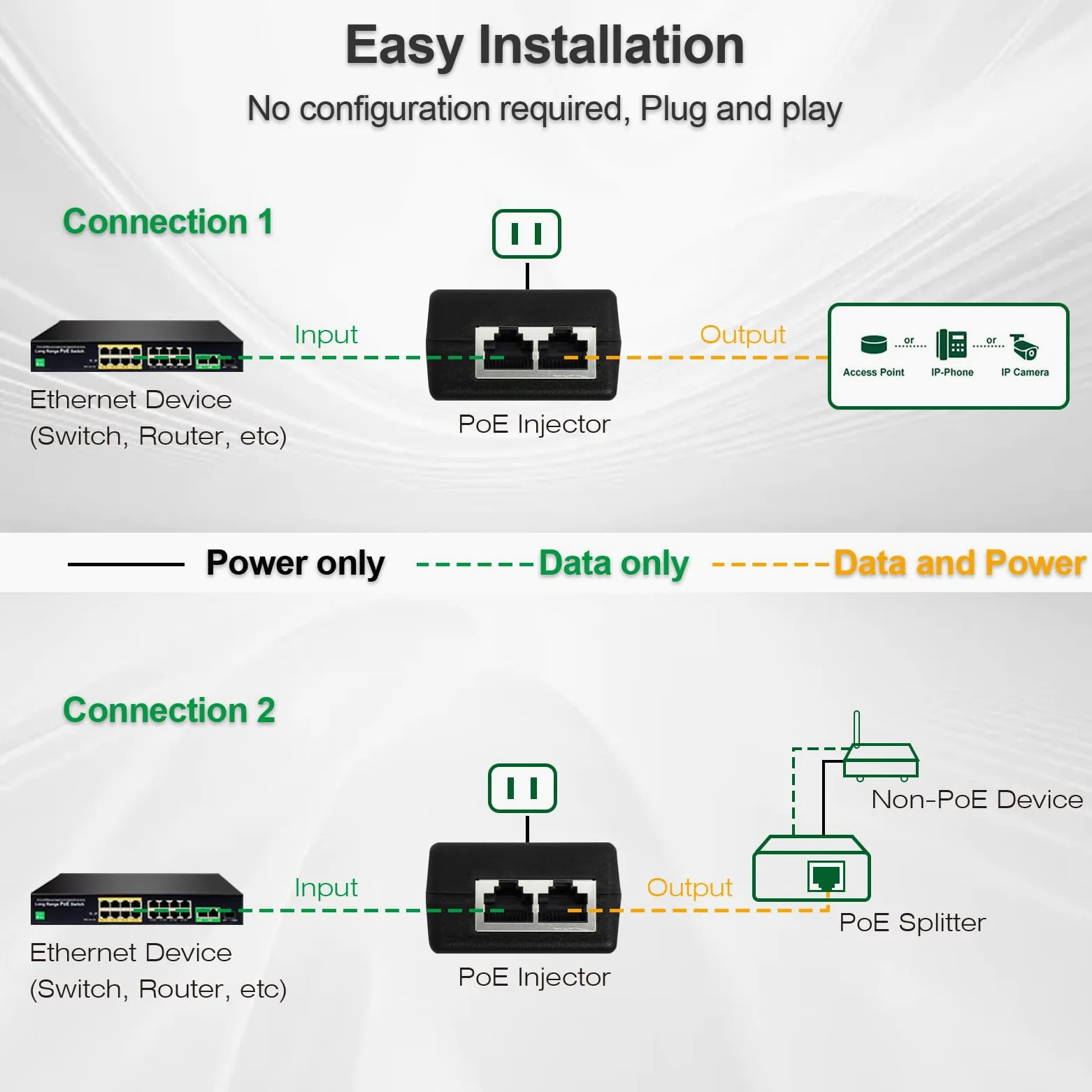 Injecteur Gigabit PoE+, 30 W 48 V, noir | 10/100/1000 Mbps, conformité IEEE 802.3af/at, extension du réseau jusqu'à 100 m, Plug and Play