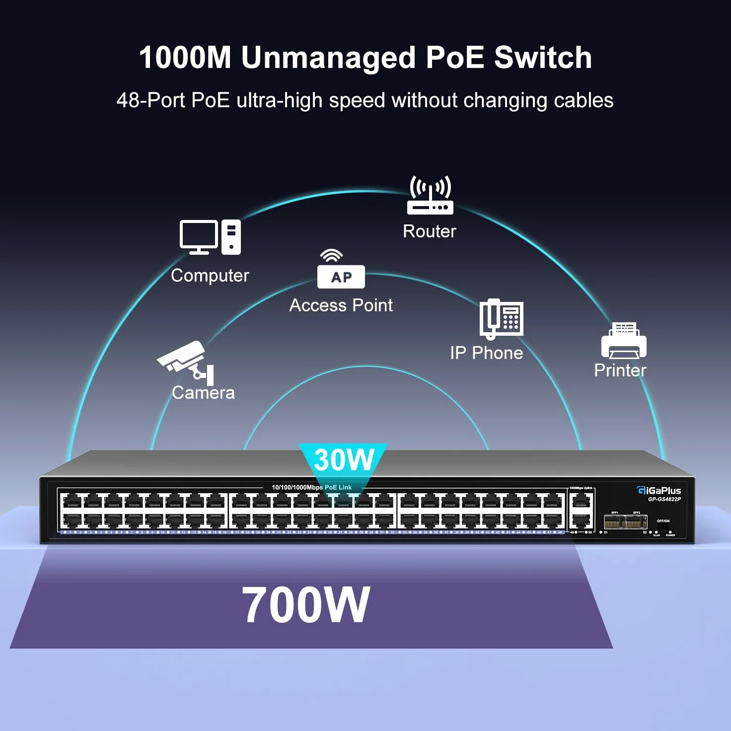 48 Port Gigabit PoE Switch with 2x1000Mbps Uplink, 2x1000Mbps SFP, GiGaPlus 48 Port IEEE802.3af/at PoE @700W, Support VLAN, Metal Housing, Desktop Or Wall-Mount, Plug & Play