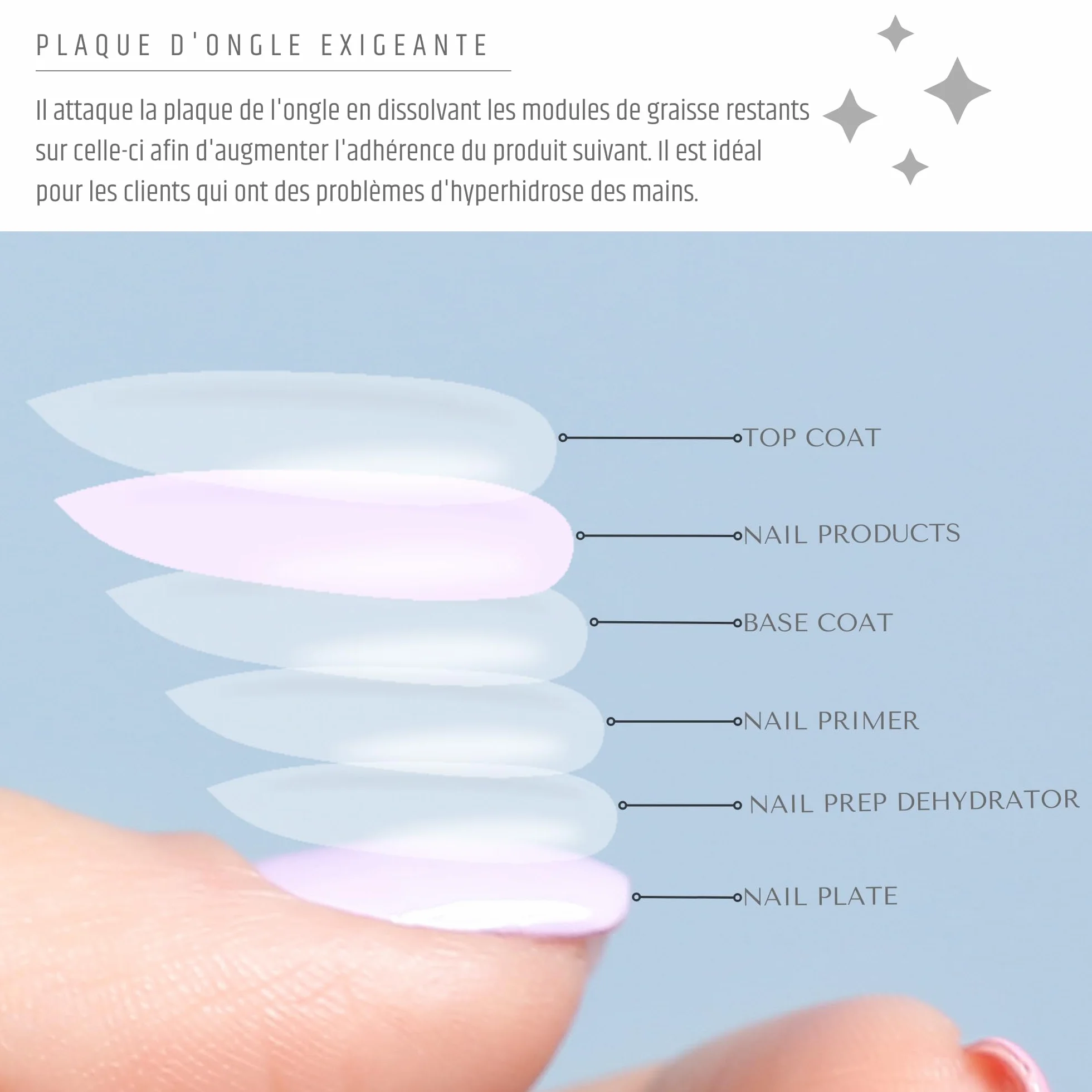 INLAQ Ultra Bond Acid Primer Ongle Gel UV 7ml Sans Hema