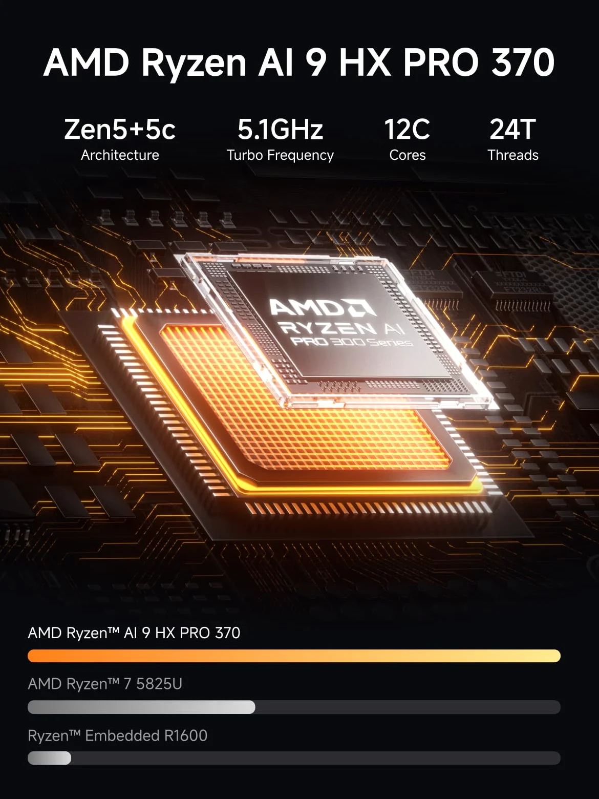 MINISFORUM 5 baies de stockage réseau NAS N5 Pro P370, processeur AMD Ryzen AI 9 HX PRO 370 (12C/24T, jusqu'à 5,1 GHz), stockage en nuage, 16 Go DDR5, 128 Go SSD, 1 x 10 Go, 1 x 5 Go, 3 emplacements M