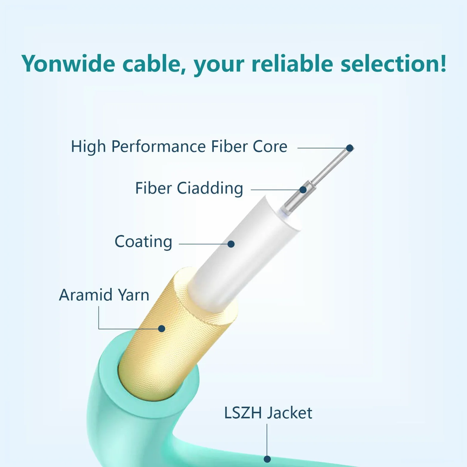Yonwide OM3 Fibre optique LC vers LC 100 m Options : 0,2 m-200 m, Lc-Lc Multimode 100 mètres, câble fibre optique multimode 10 Go OM3 duplex 50/125 μm, Aqua LSZH MMF