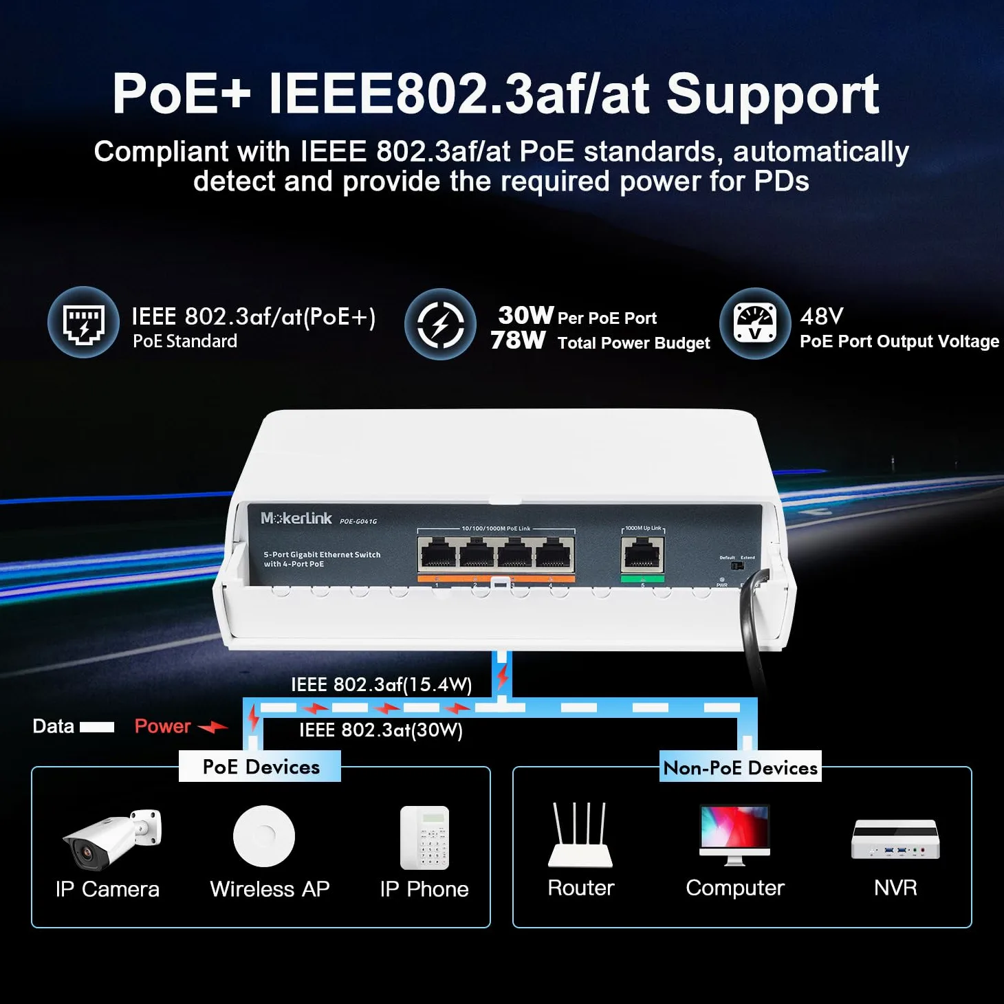 MokerLink 5 Port Outdoor Gigabit POE Switch, with 4 POE+ Ports 1000Mbps, 78W IEEE802.3af/at, Weatherproof Unmanaged Plug and Play Fanless Switch