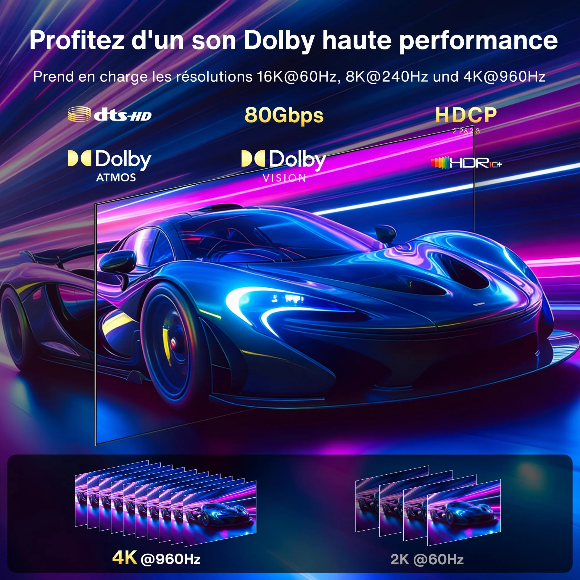 IVANKY Câble DisplayPort 2.1 80Gbps 16K 2M UHBR20