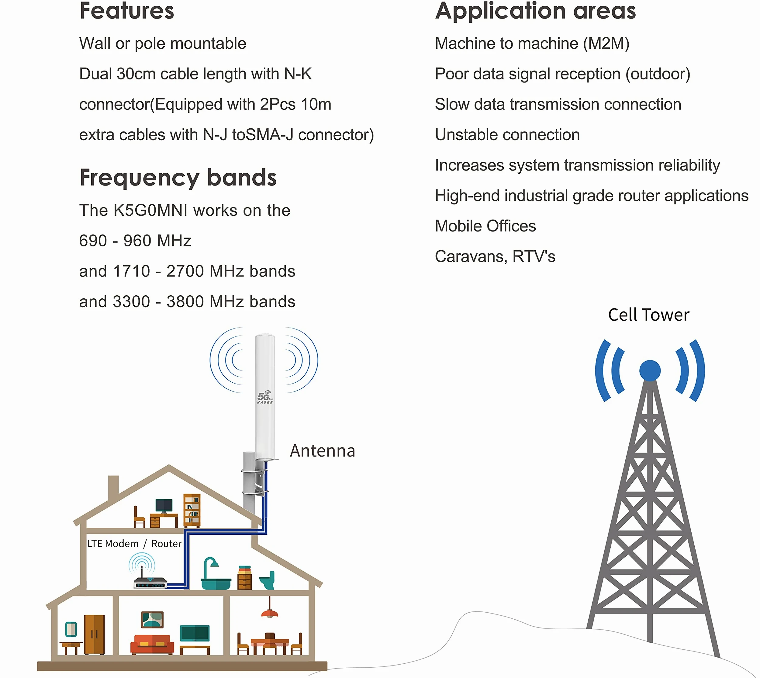 KASER Antenne 4G 5G LTE Exterieur Mimo Omnidirectionnel Étanche 698-2700 | 3300-3800 MHz Connecteur N-SMA Adaptateur TS9 Compatible pour Routeur 4g 5g Réception jusqu'à 15 KM (Câble 2 x 10M)