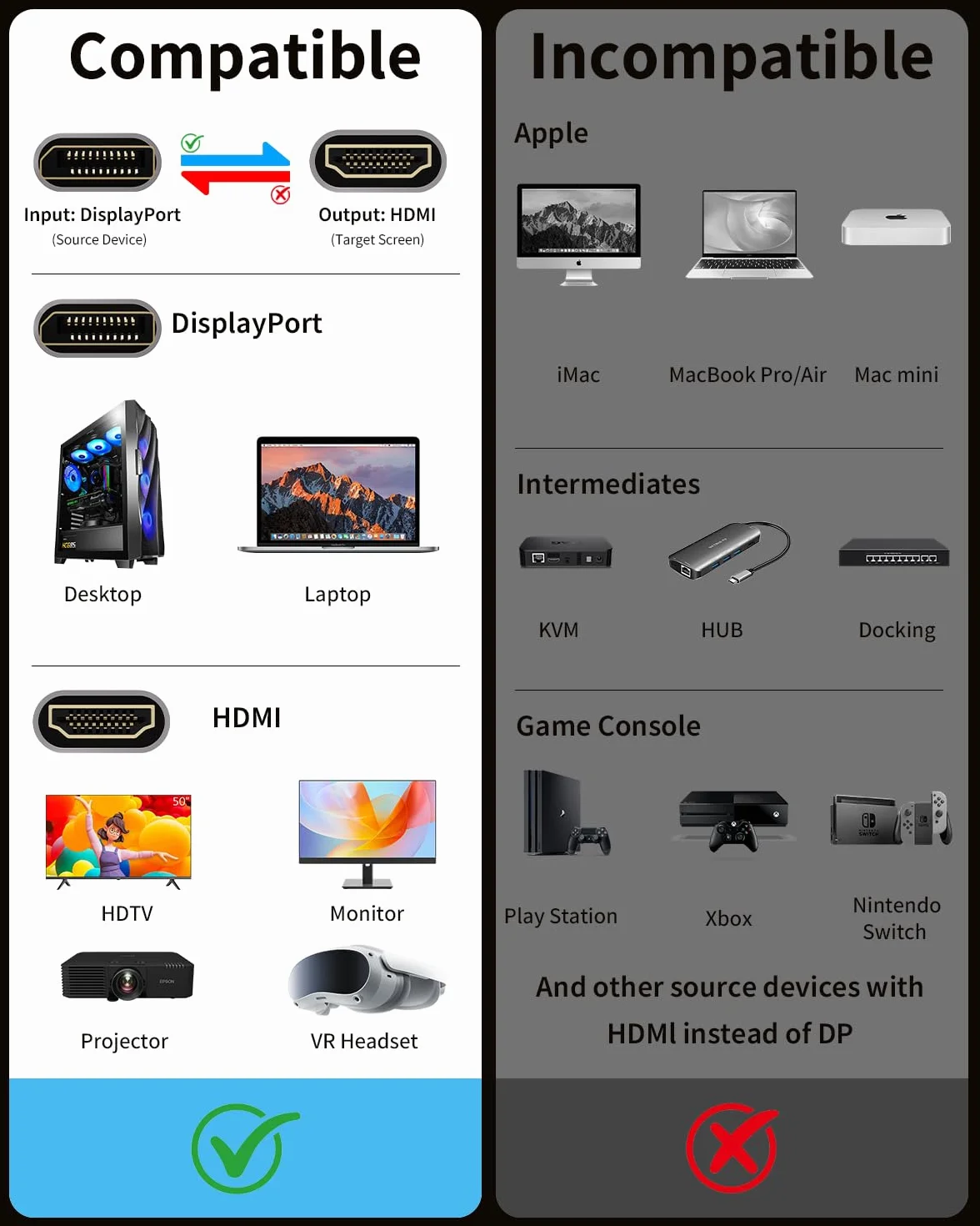 Câble DisplayPort vers HDMI 4K 2M Unidirectionnel DP Mâle UHD 4K@30Hz Nylon pour Dell Lenovo HP