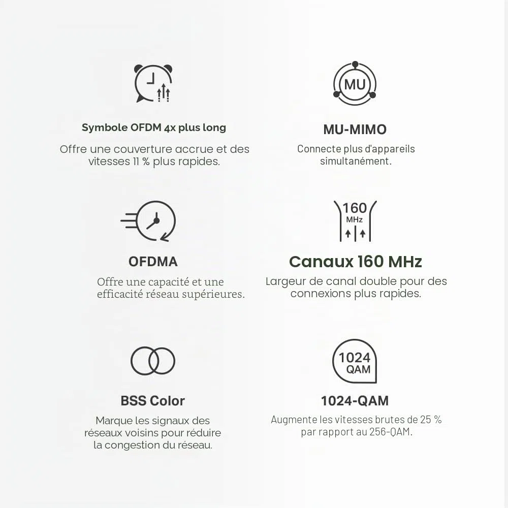 MERCUSYS Halo H80X AX3000 Mbps Mesh WiFi 6 System, ports Gigabit, système maillé WiFi TP-Link, routeur WiFi, amplificateur d'extension WiFi, 650 m², itinérance continue, formation de faisceaux