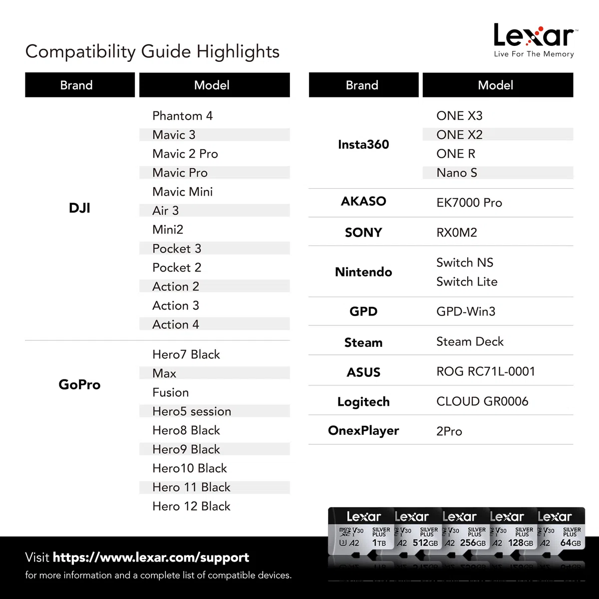 Lexar Silver Plus Lot de 2 cartes mémoire microSDXC professionnelles UHS-I, C10, U3, V30, Full HD et vidéo 4K, jusqu'à 205/150 Mo/s en lecture/écriture, pour vidéastes, joueurs (LMSSIPL128G-B2ANU)